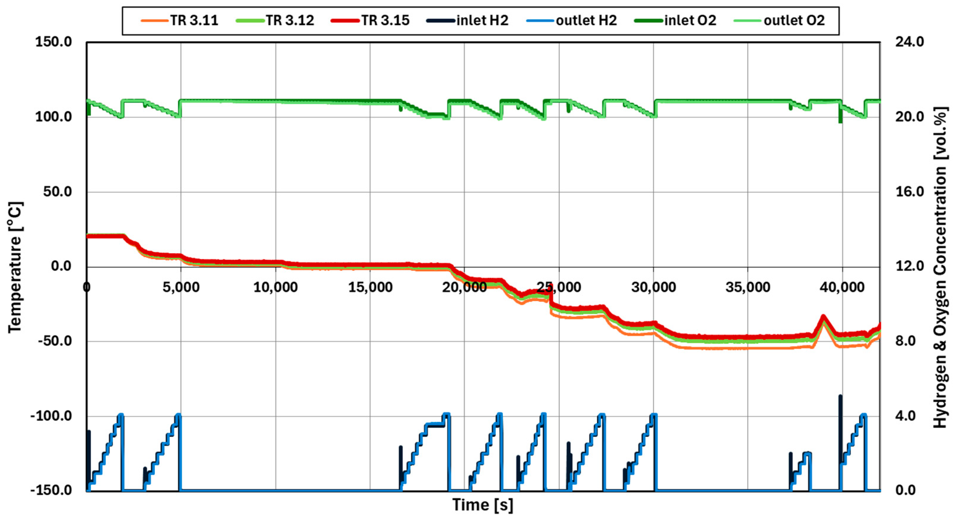 Hydrogen 06 00032 g005