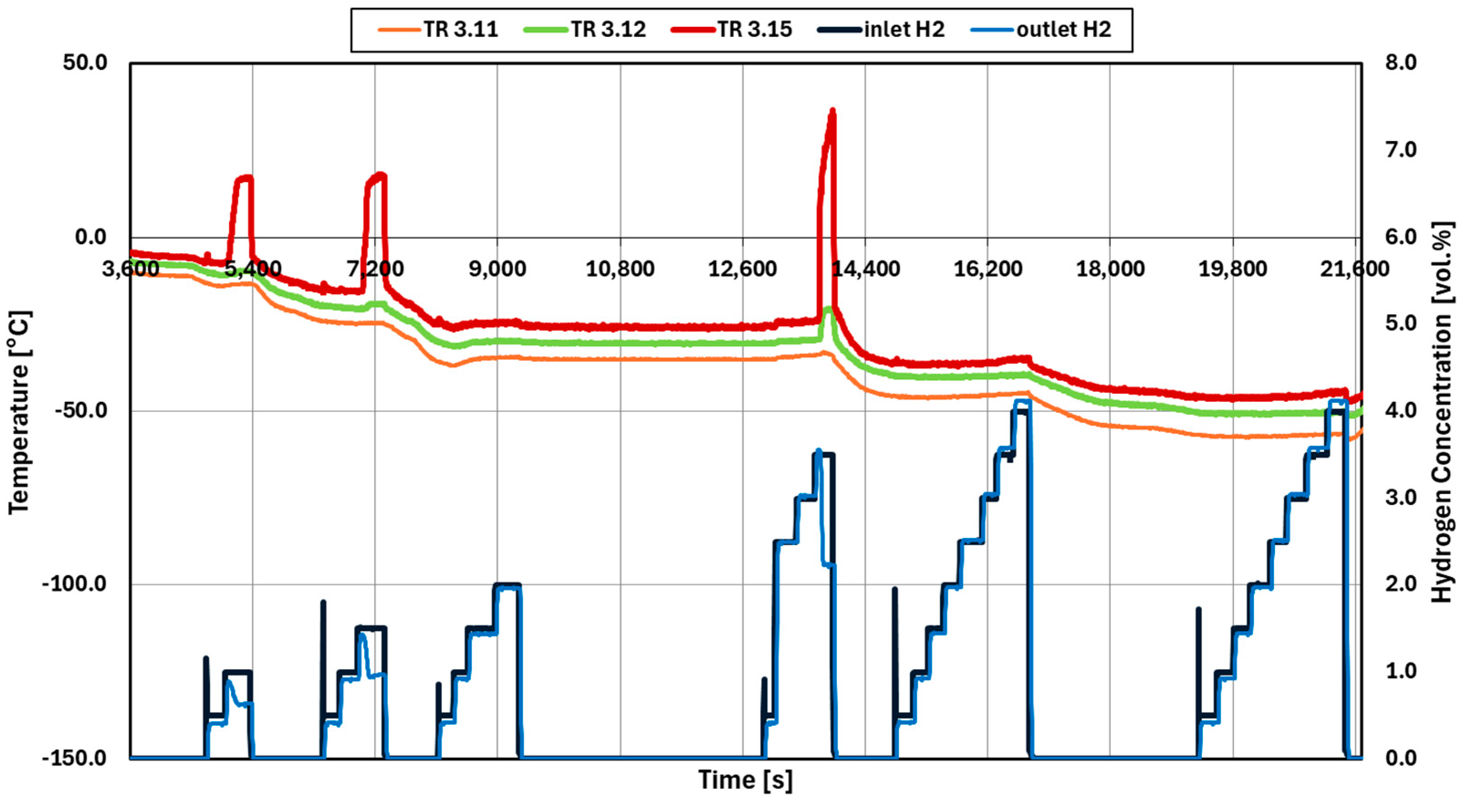 Hydrogen 06 00032 g006