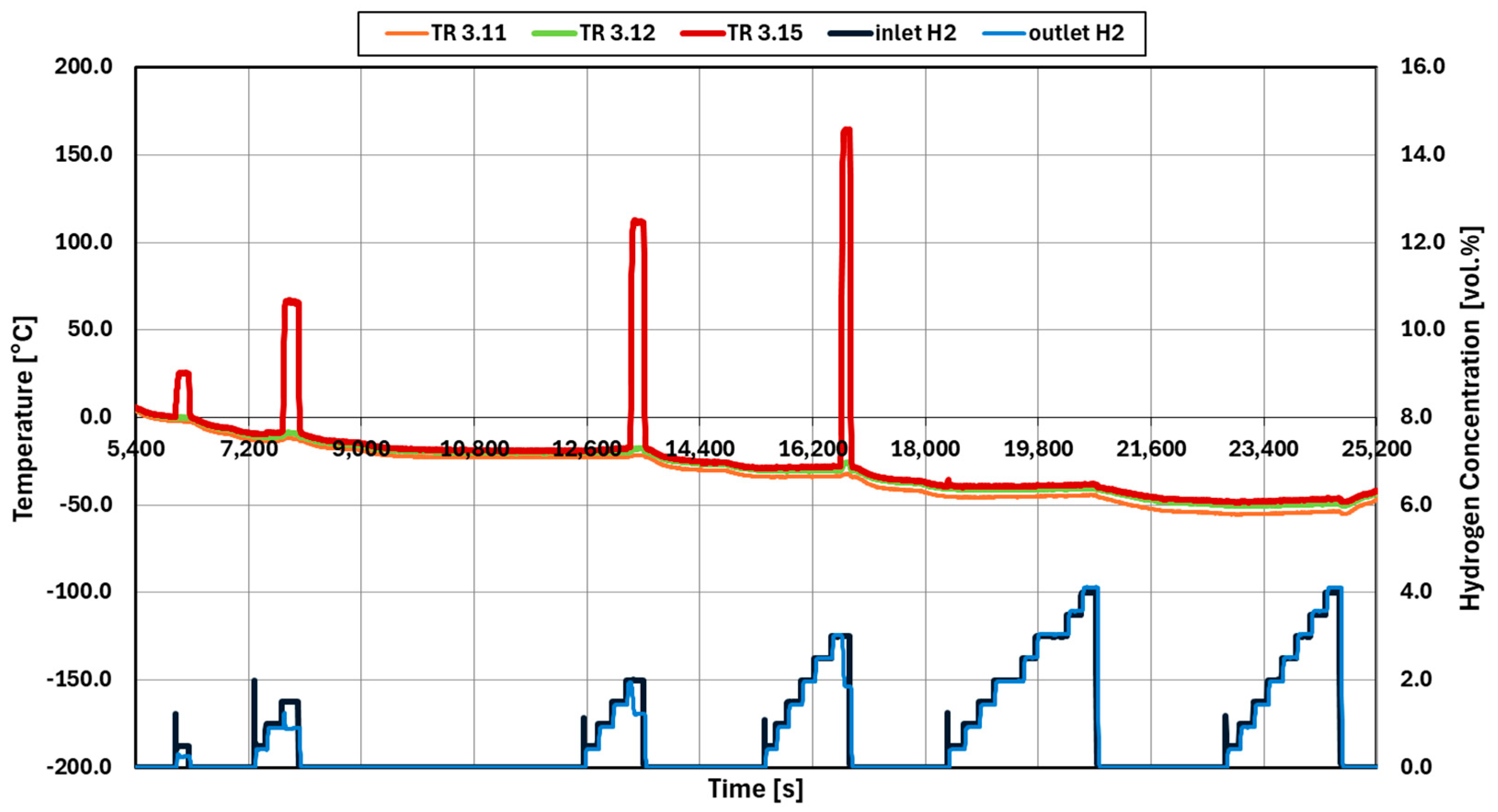 Hydrogen 06 00032 g008