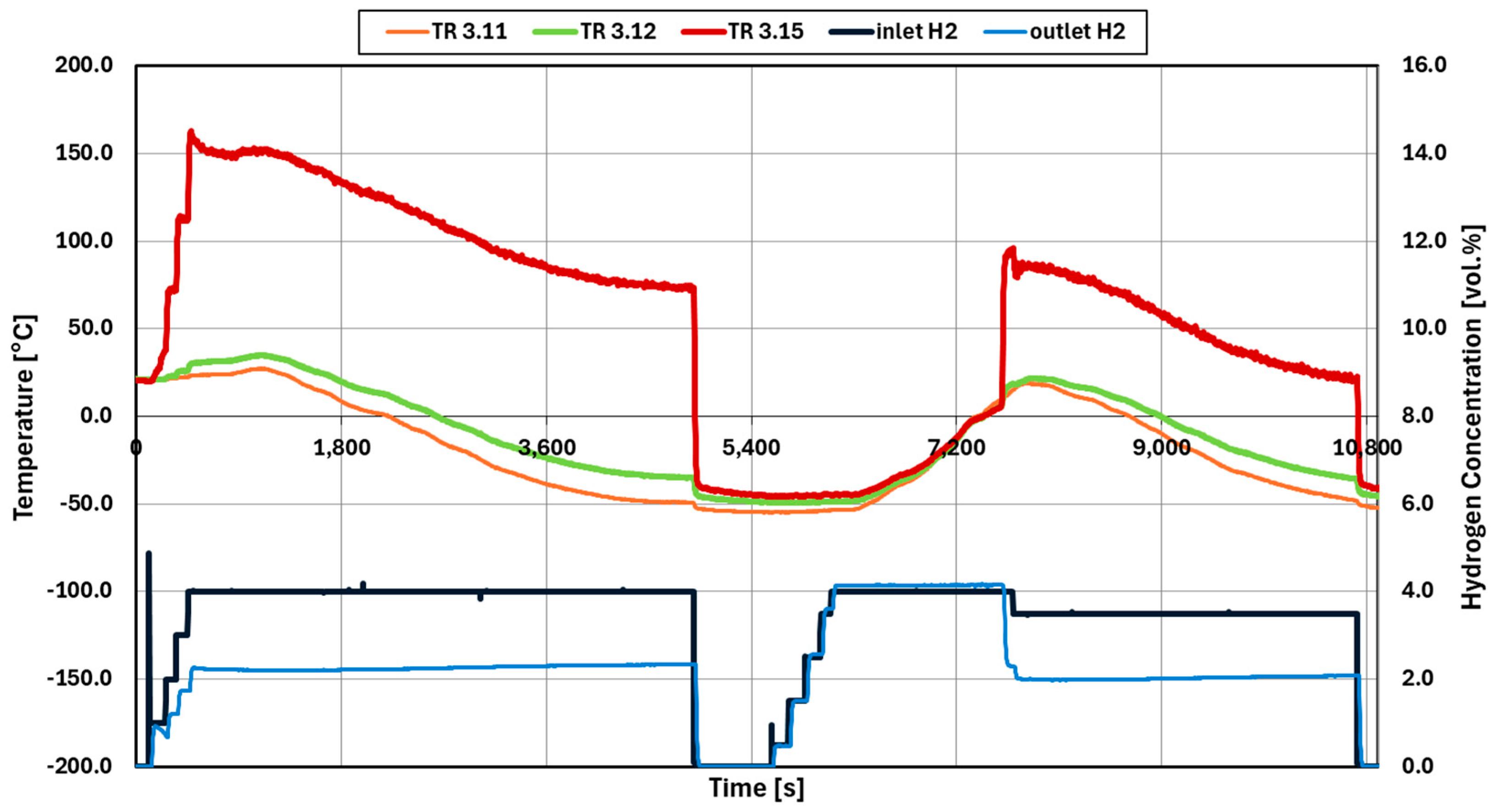 Hydrogen 06 00032 g009