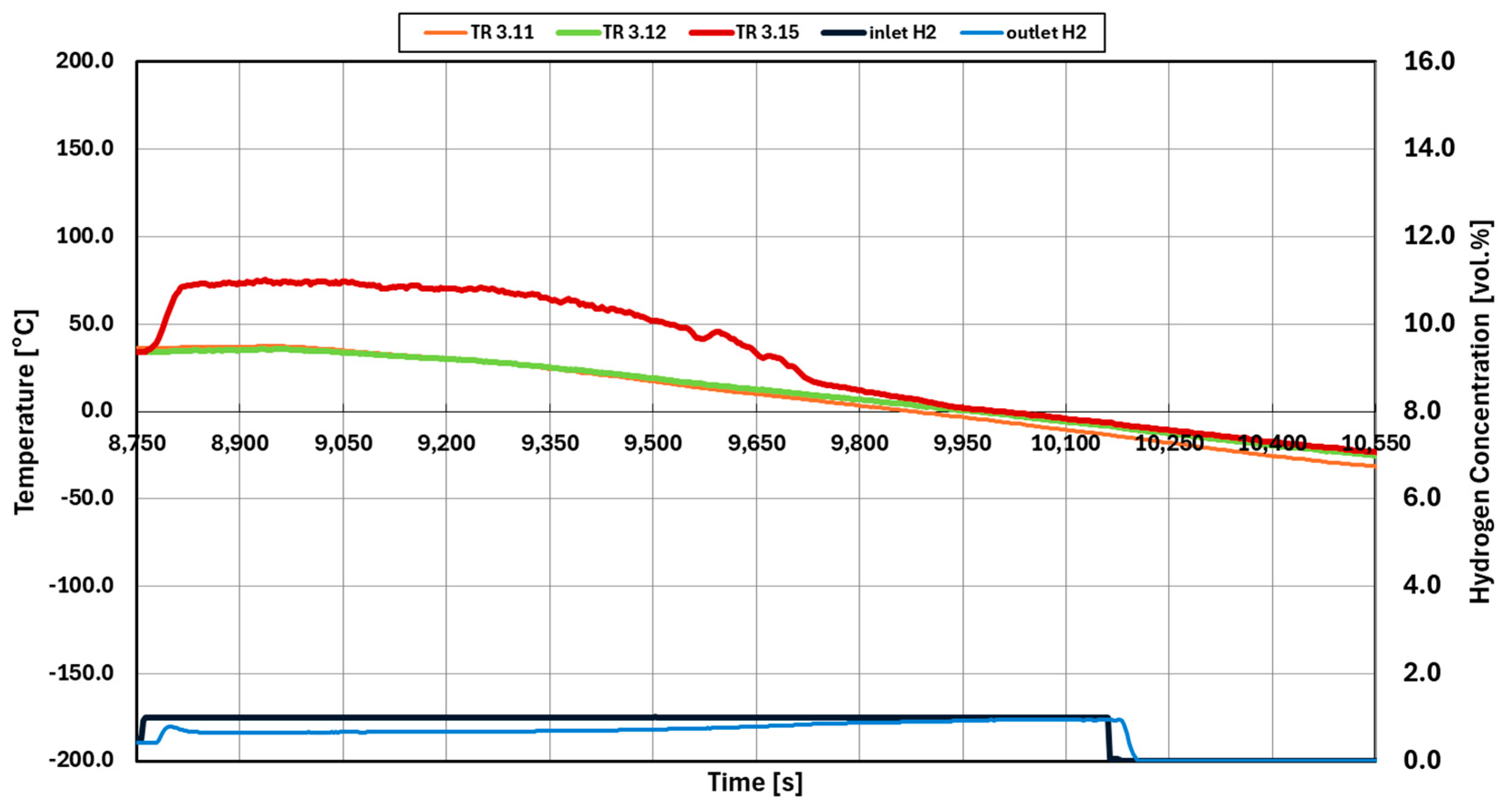 Hydrogen 06 00032 g010