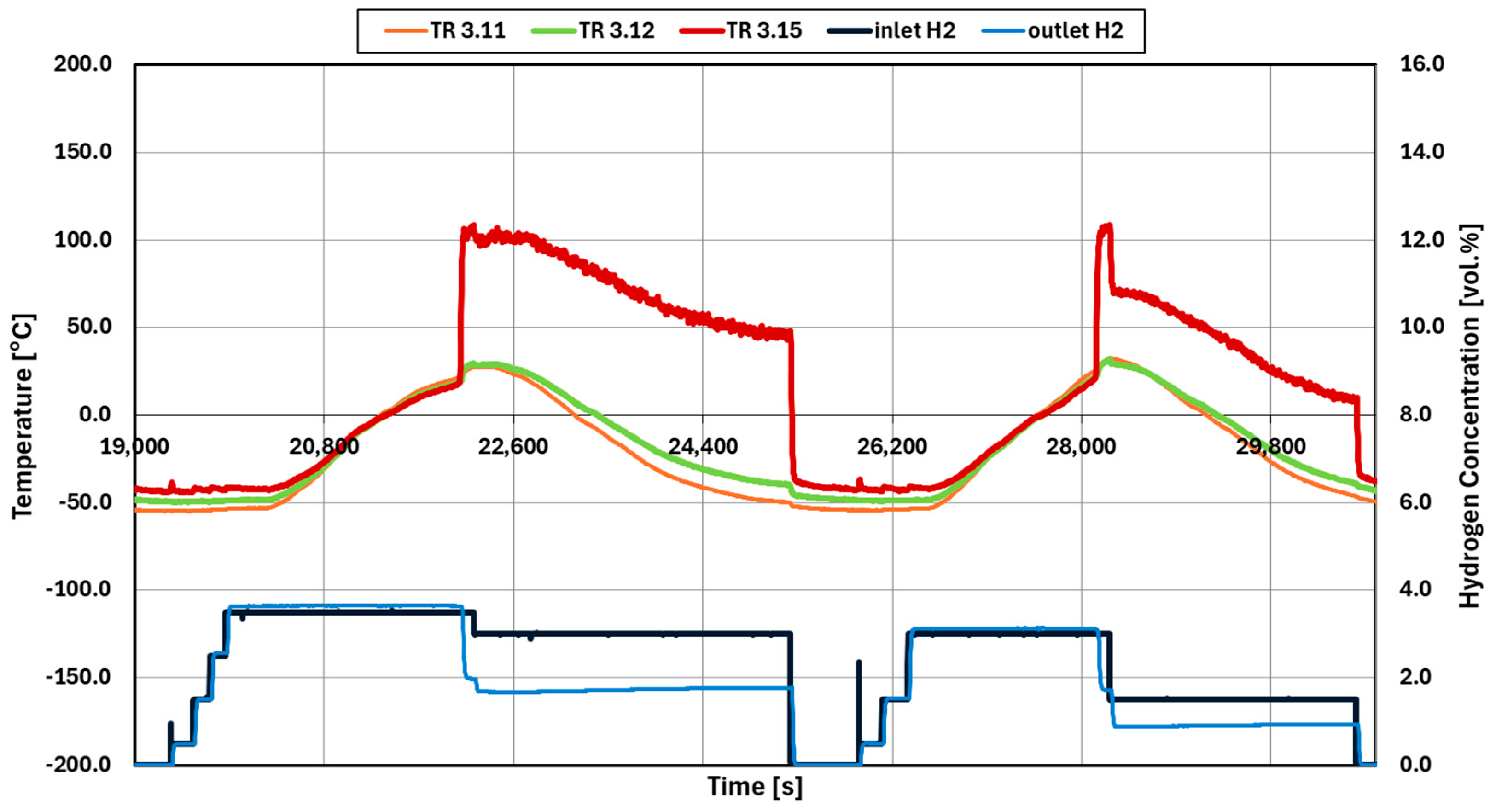 Hydrogen 06 00032 g011