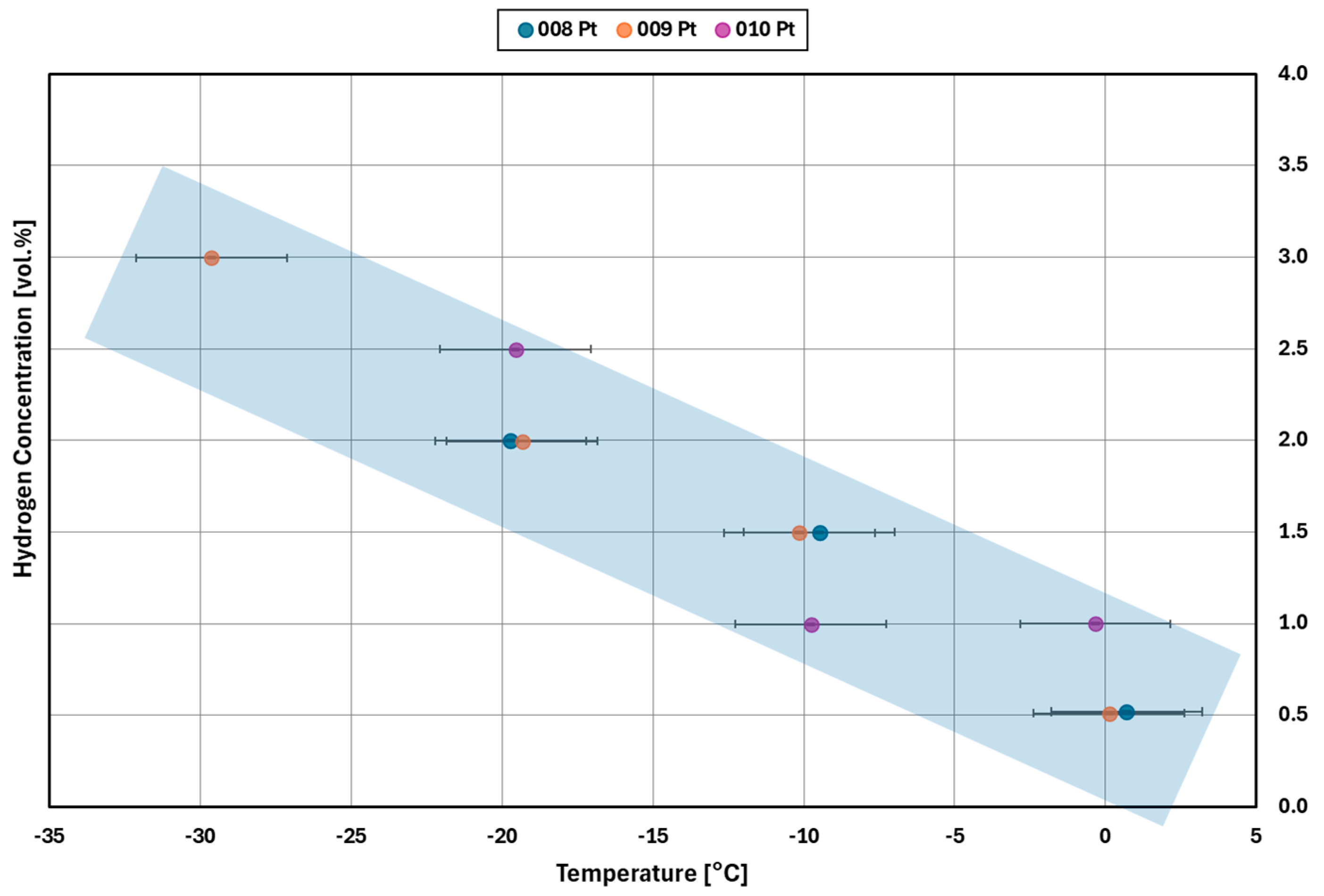 Hydrogen 06 00032 g012