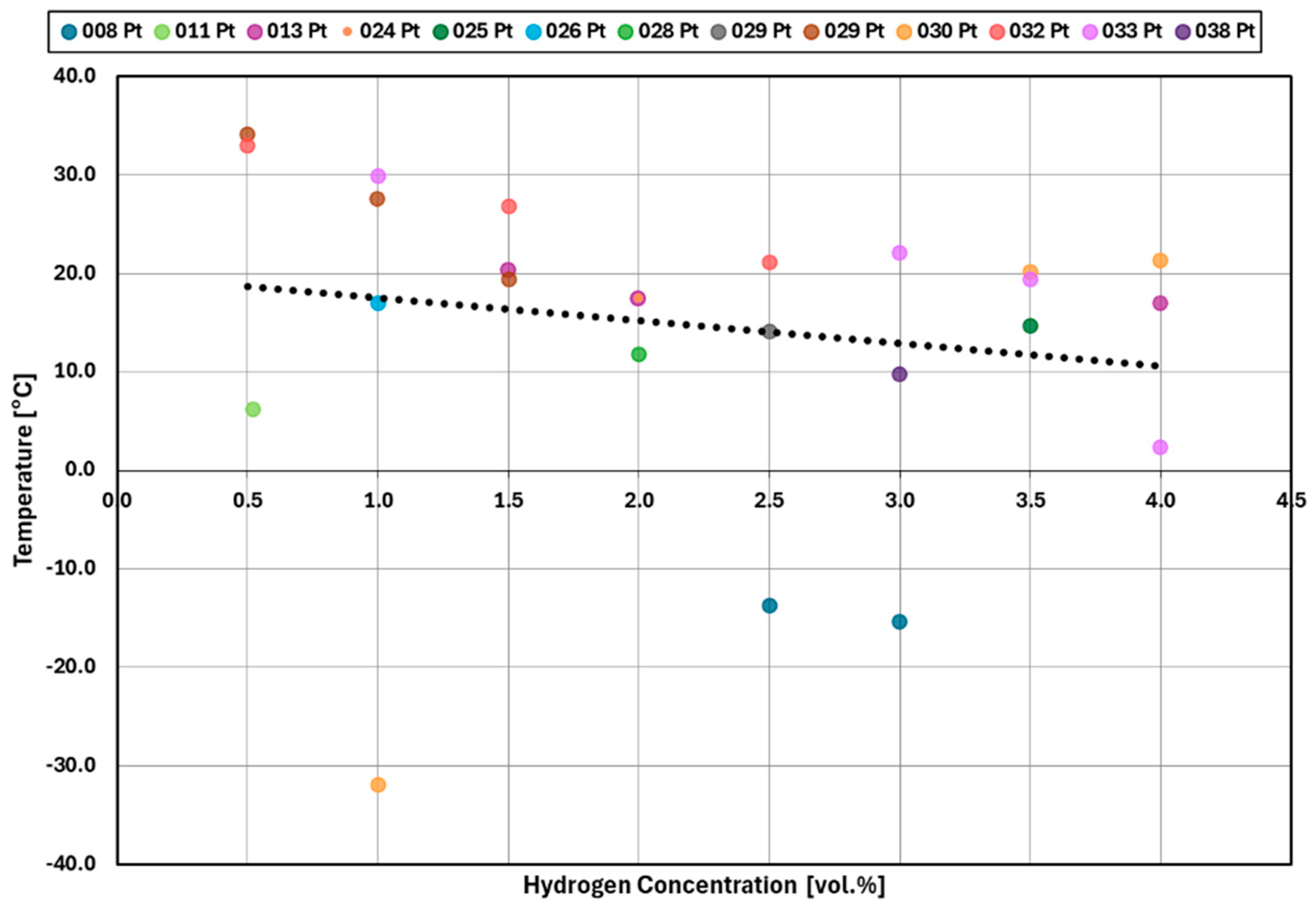 Hydrogen 06 00032 g014