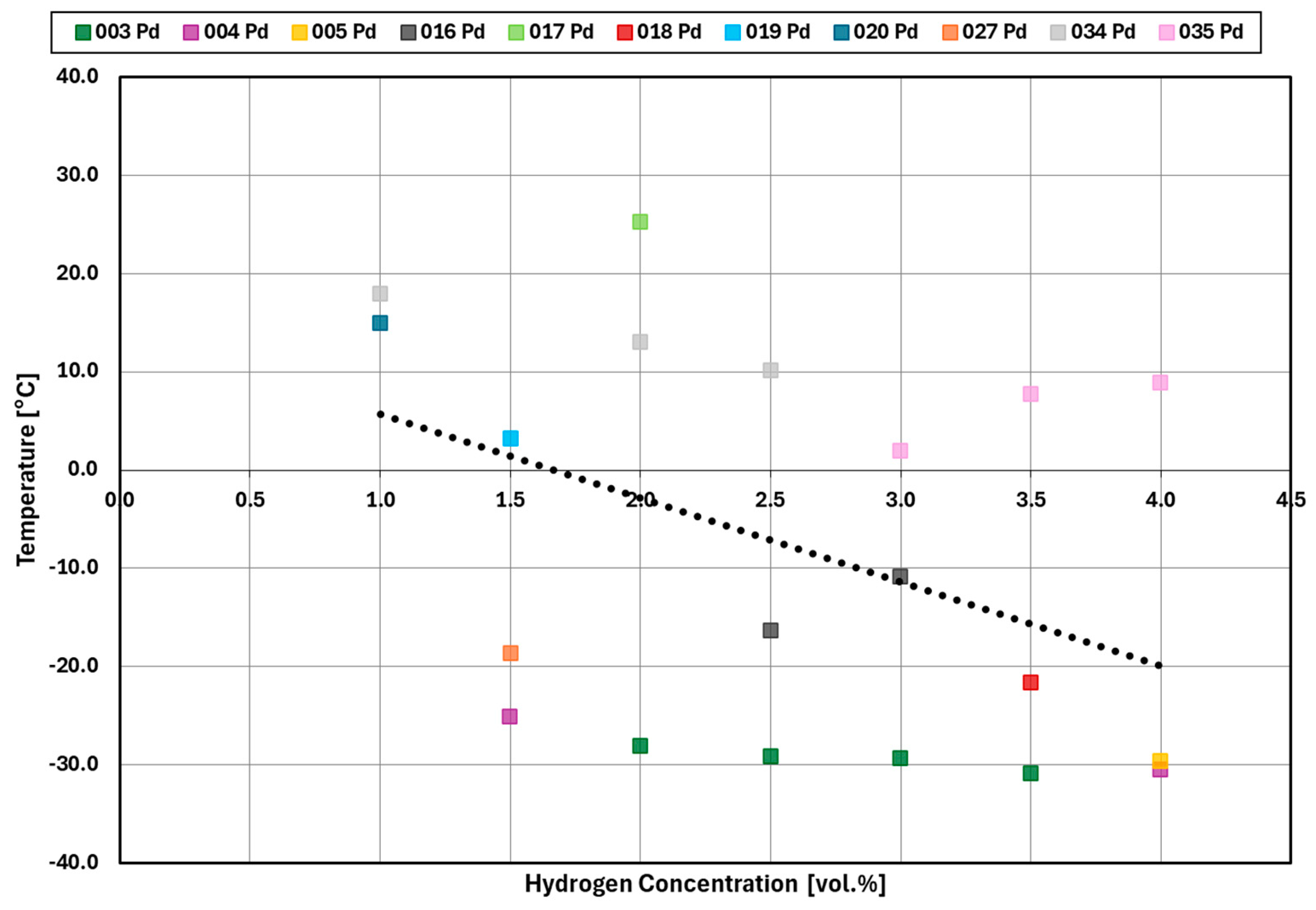 Hydrogen 06 00032 g015