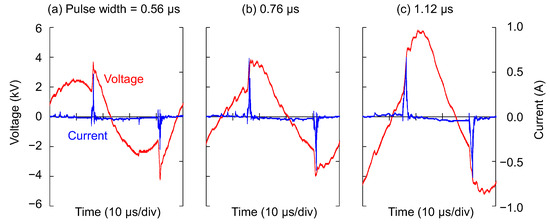 Hydrogen 06 00036 g0a1
