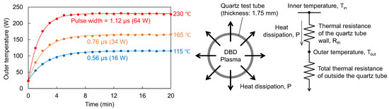 Hydrogen 06 00036 g0a3