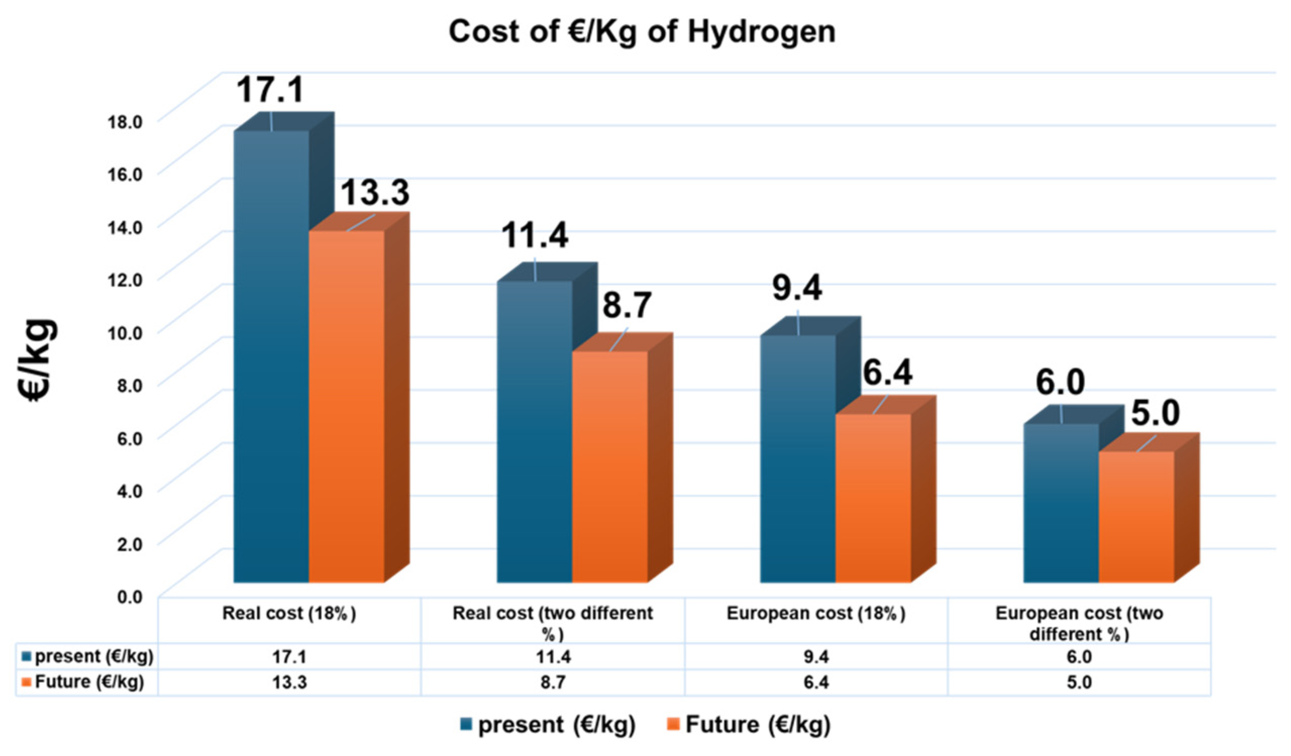 Hydrogen 06 00037 g010