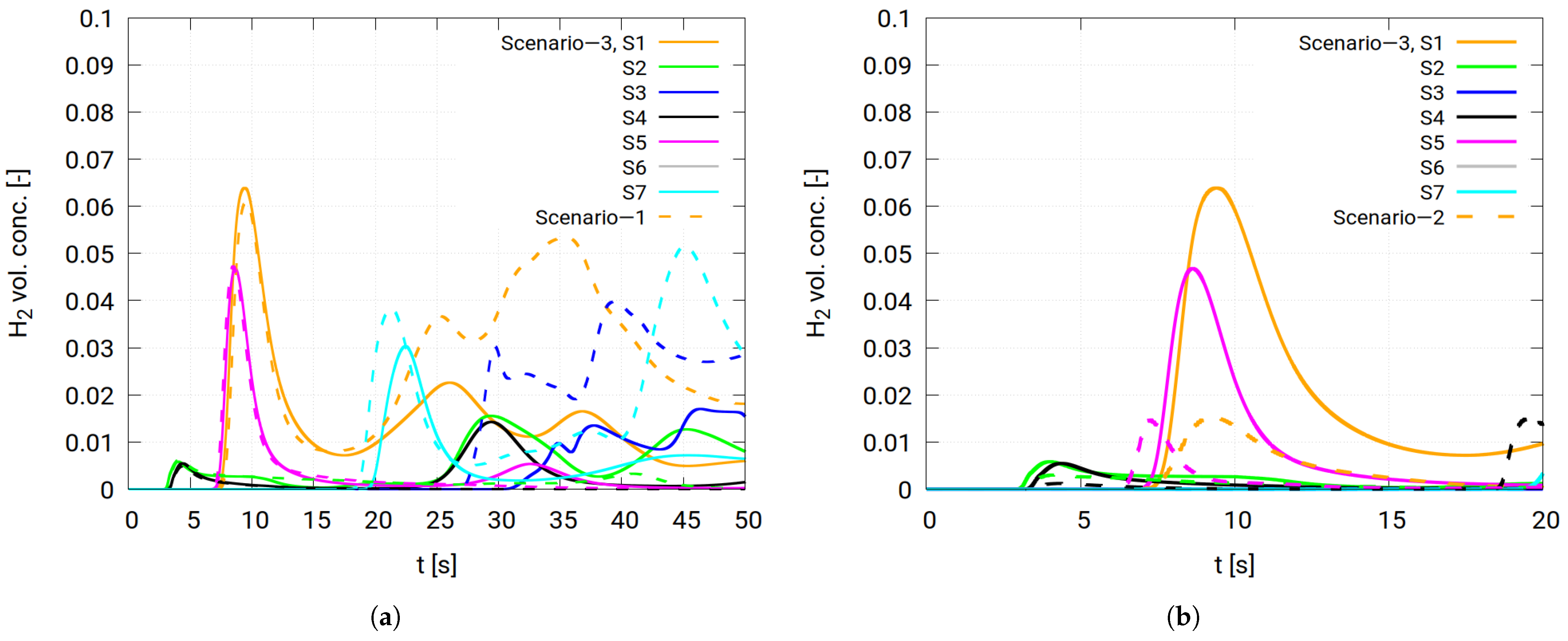 Hydrogen 06 00040 g007