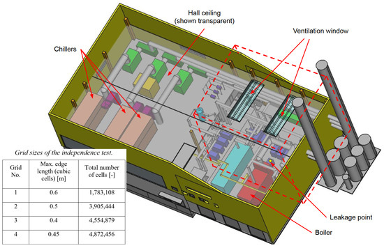Hydrogen 06 00040 g0a1