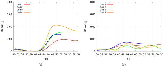 Hydrogen 06 00040 g0a3a