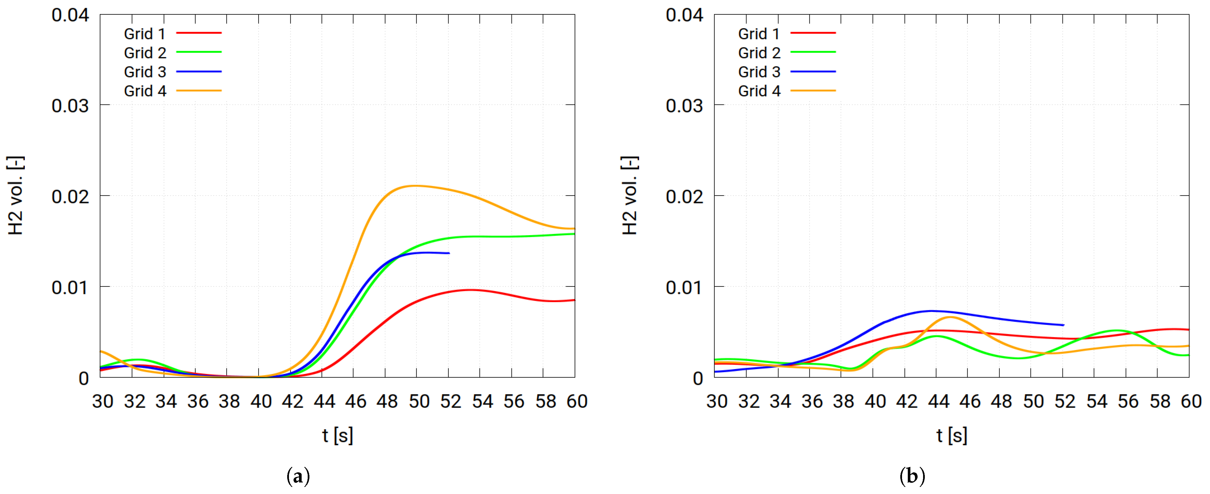 Hydrogen 06 00040 g0a3a