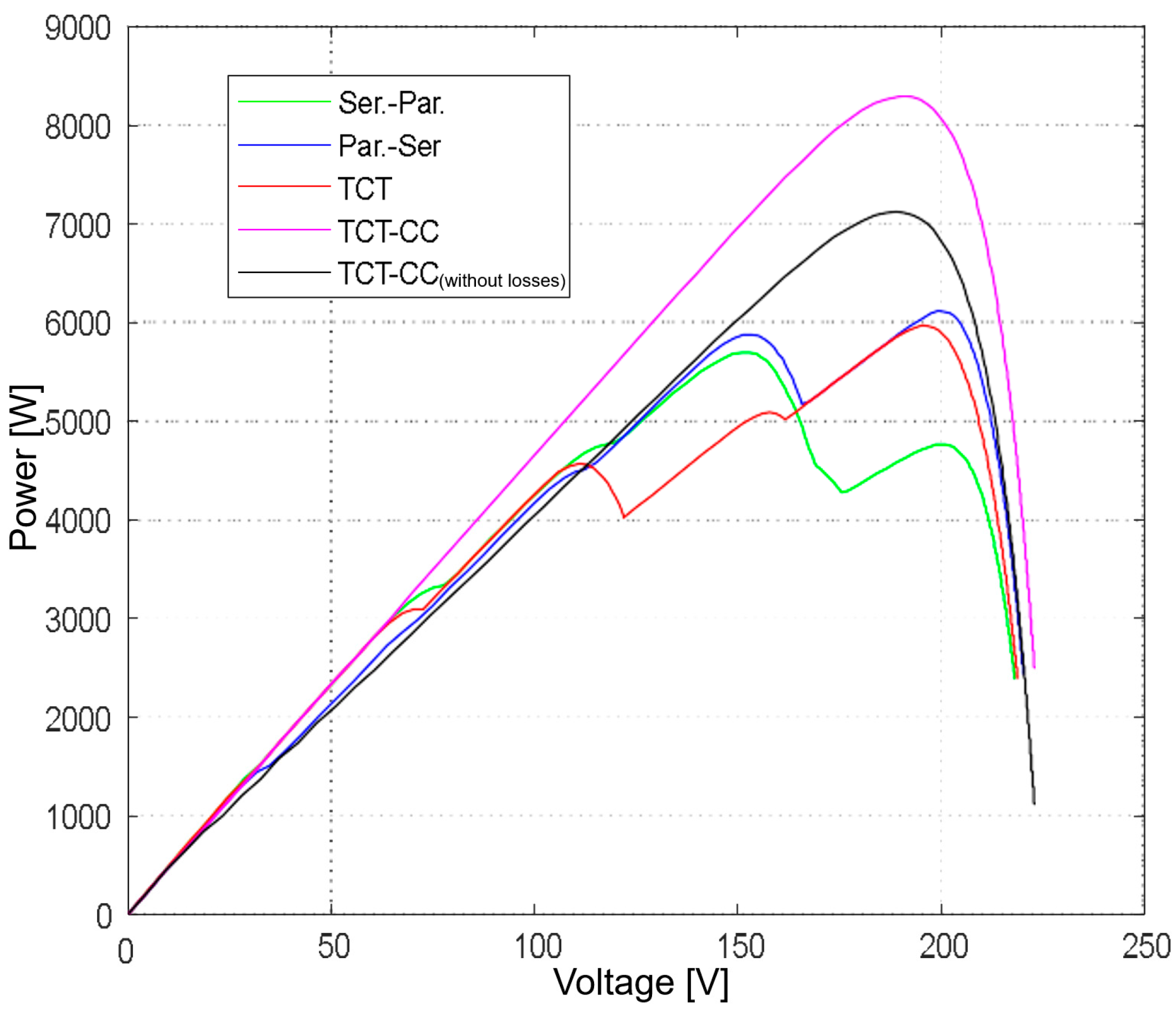 Hydrogen 06 00041 g004 Hydrogen 06 00041 g004