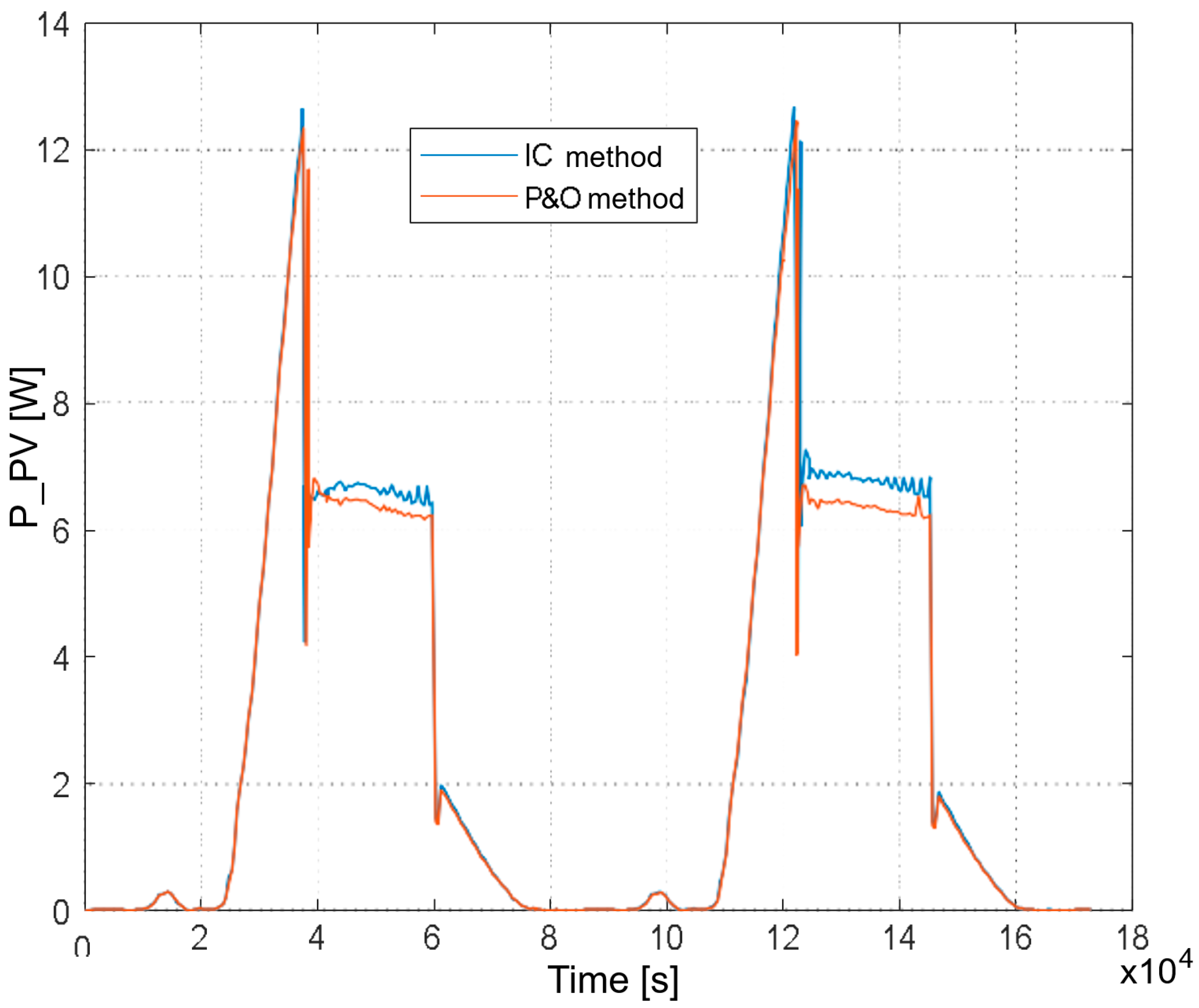 Hydrogen 06 00041 g009 Hydrogen 06 00041 g009