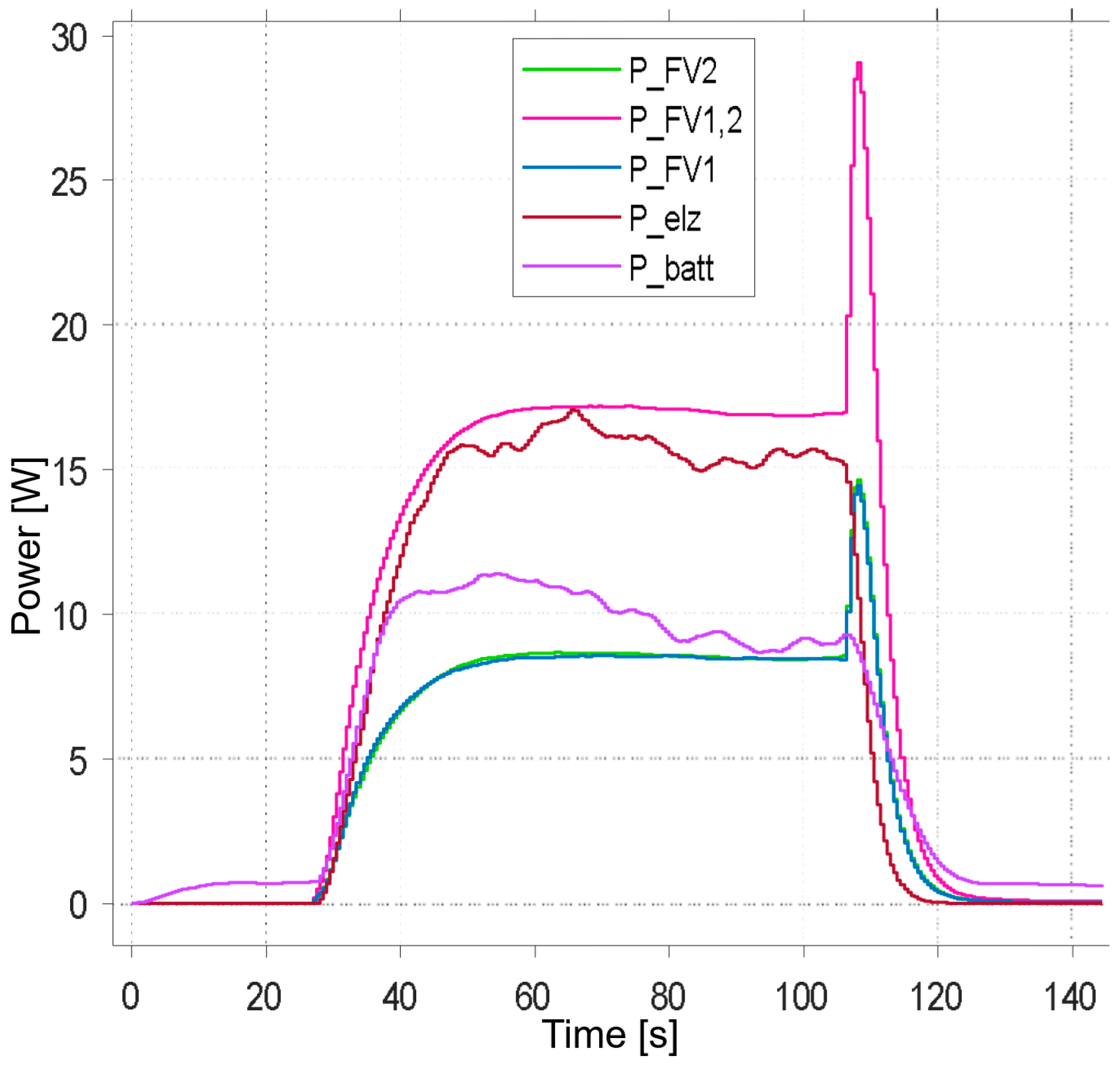 Hydrogen 06 00041 g013 Hydrogen 06 00041 g013