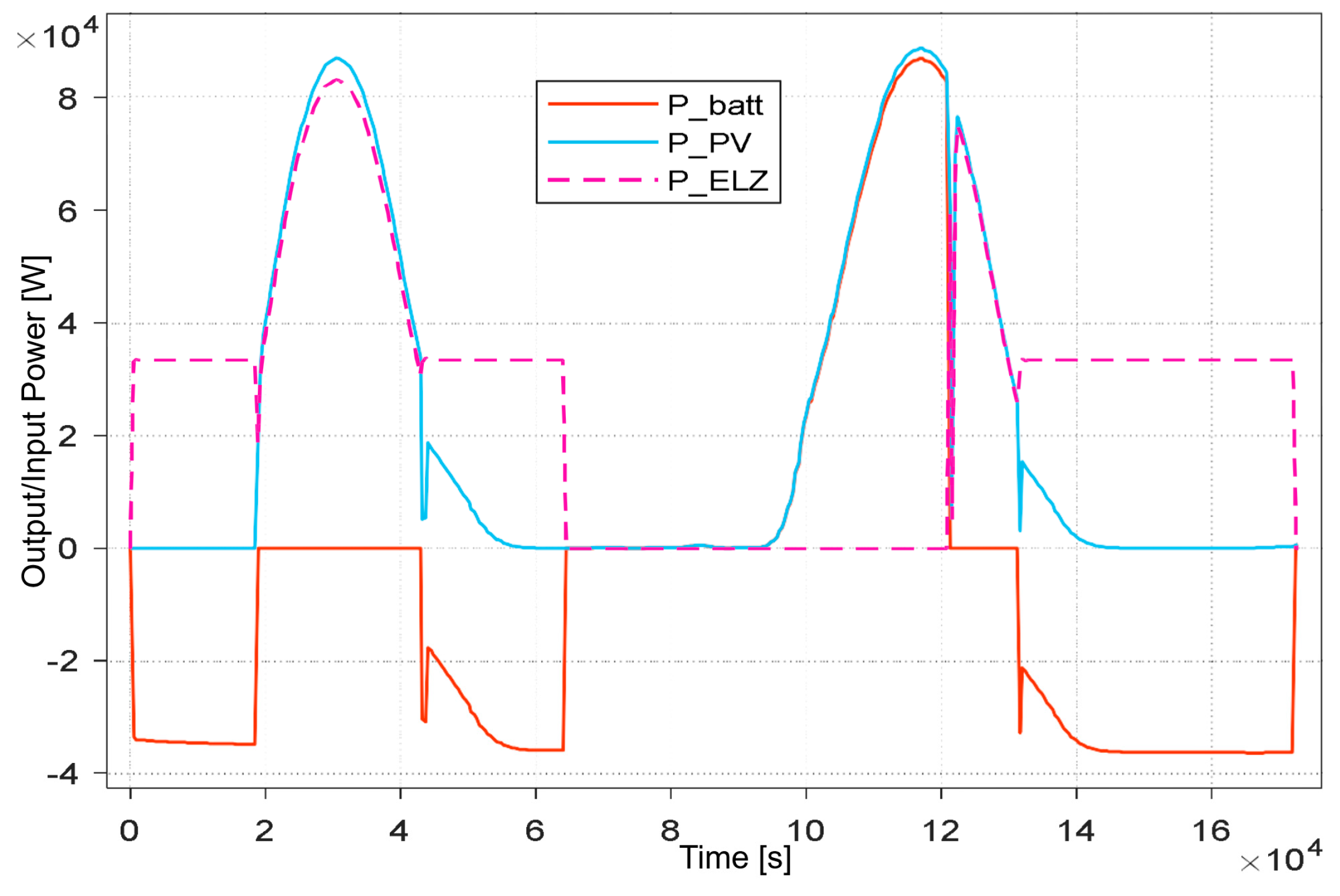 Hydrogen 06 00041 g017 Hydrogen 06 00041 g017