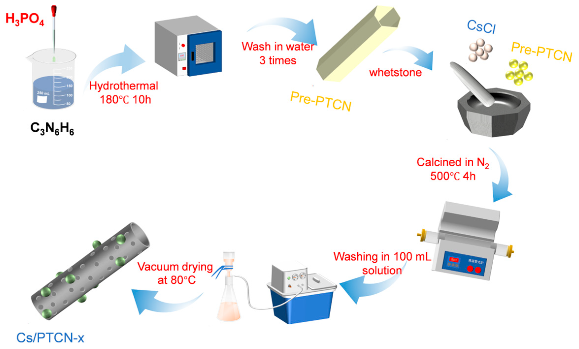 Hydrogen 06 00045 g001