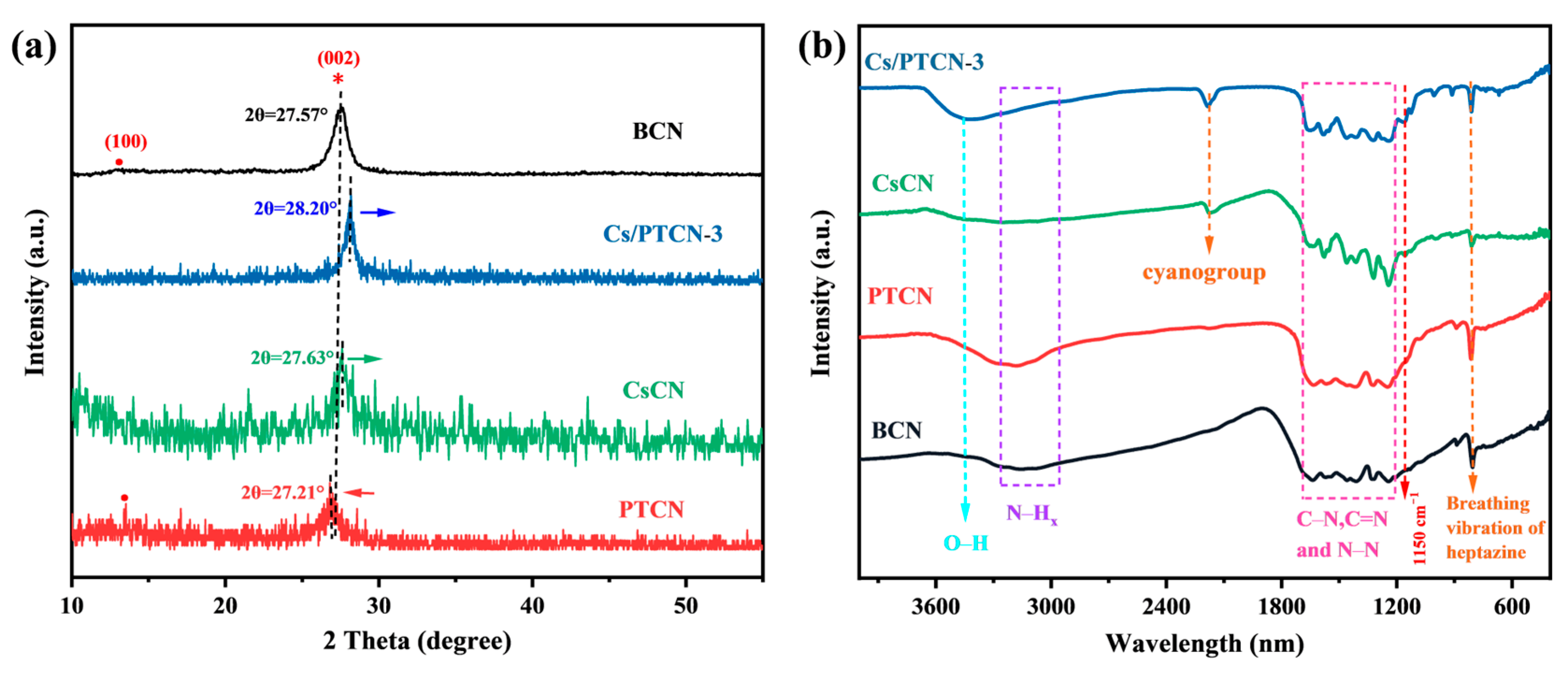 Hydrogen 06 00045 g002