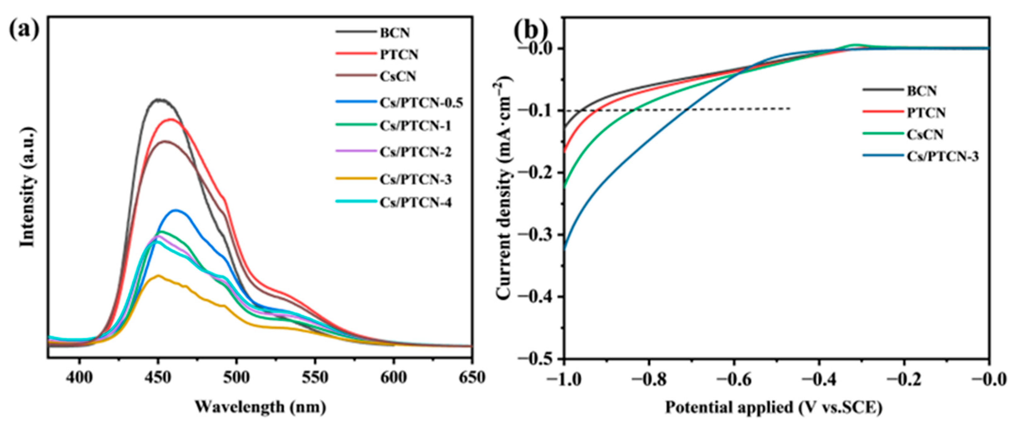 Hydrogen 06 00045 g006