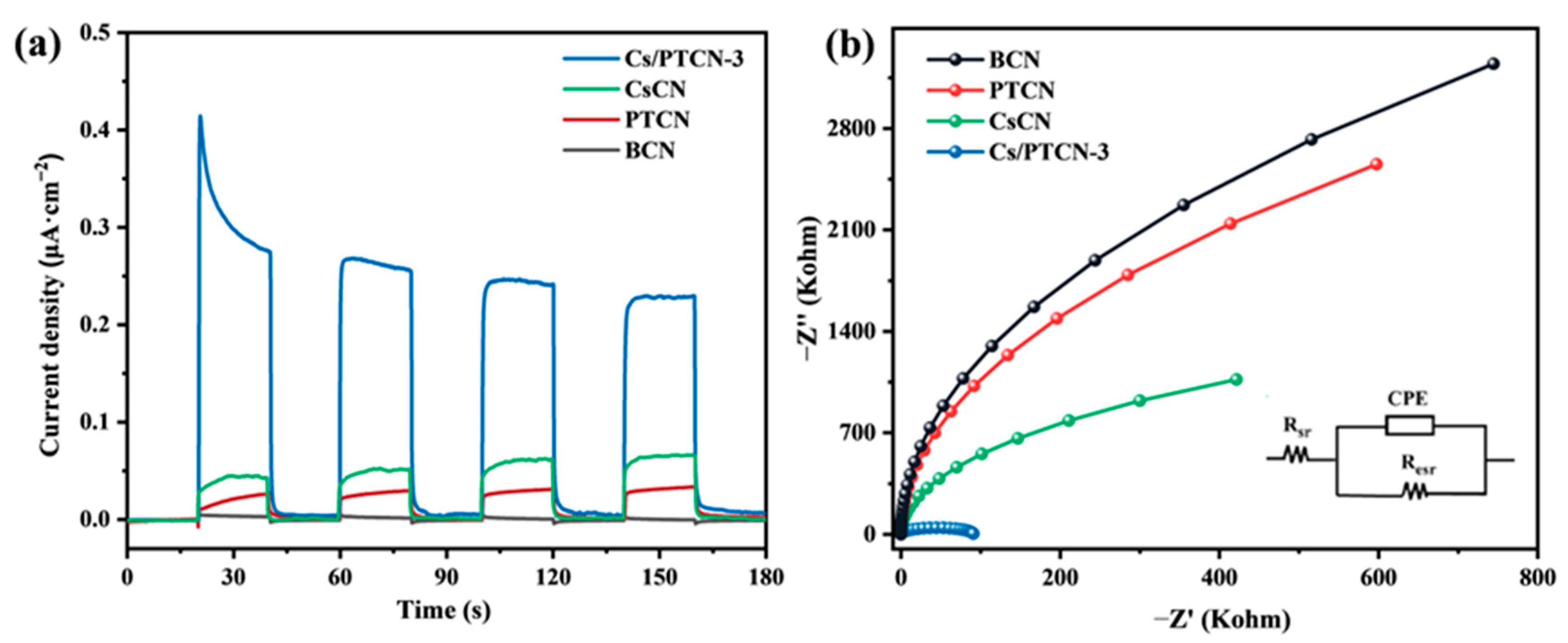 Hydrogen 06 00045 g007