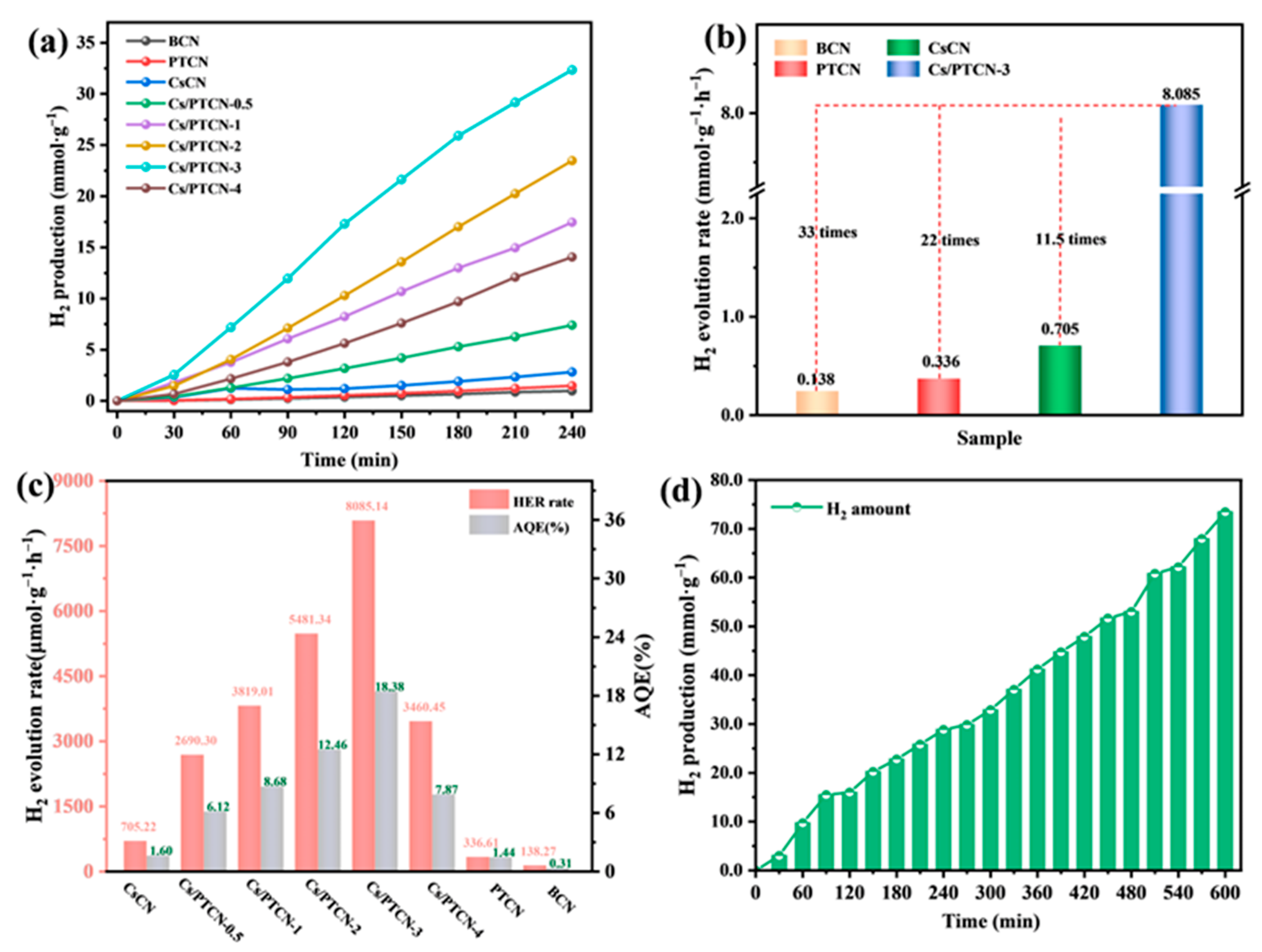 Hydrogen 06 00045 g008