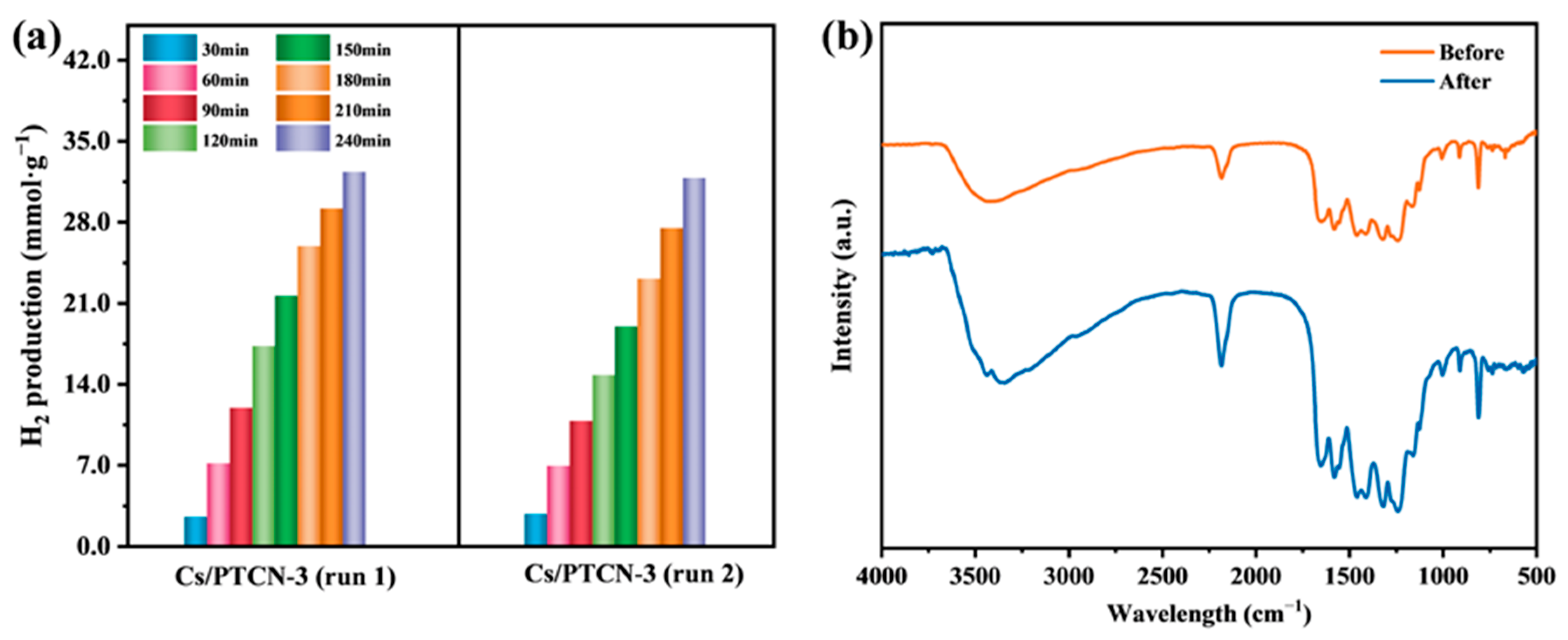 Hydrogen 06 00045 g009