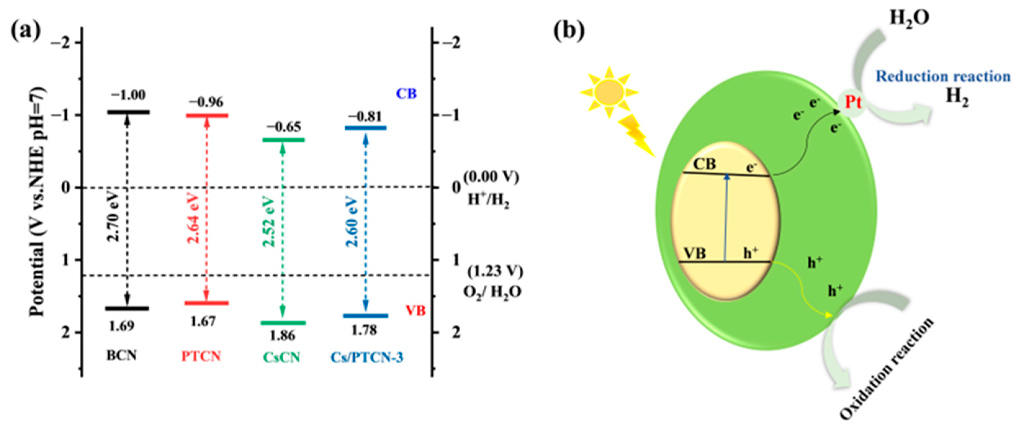 Hydrogen 06 00045 g011