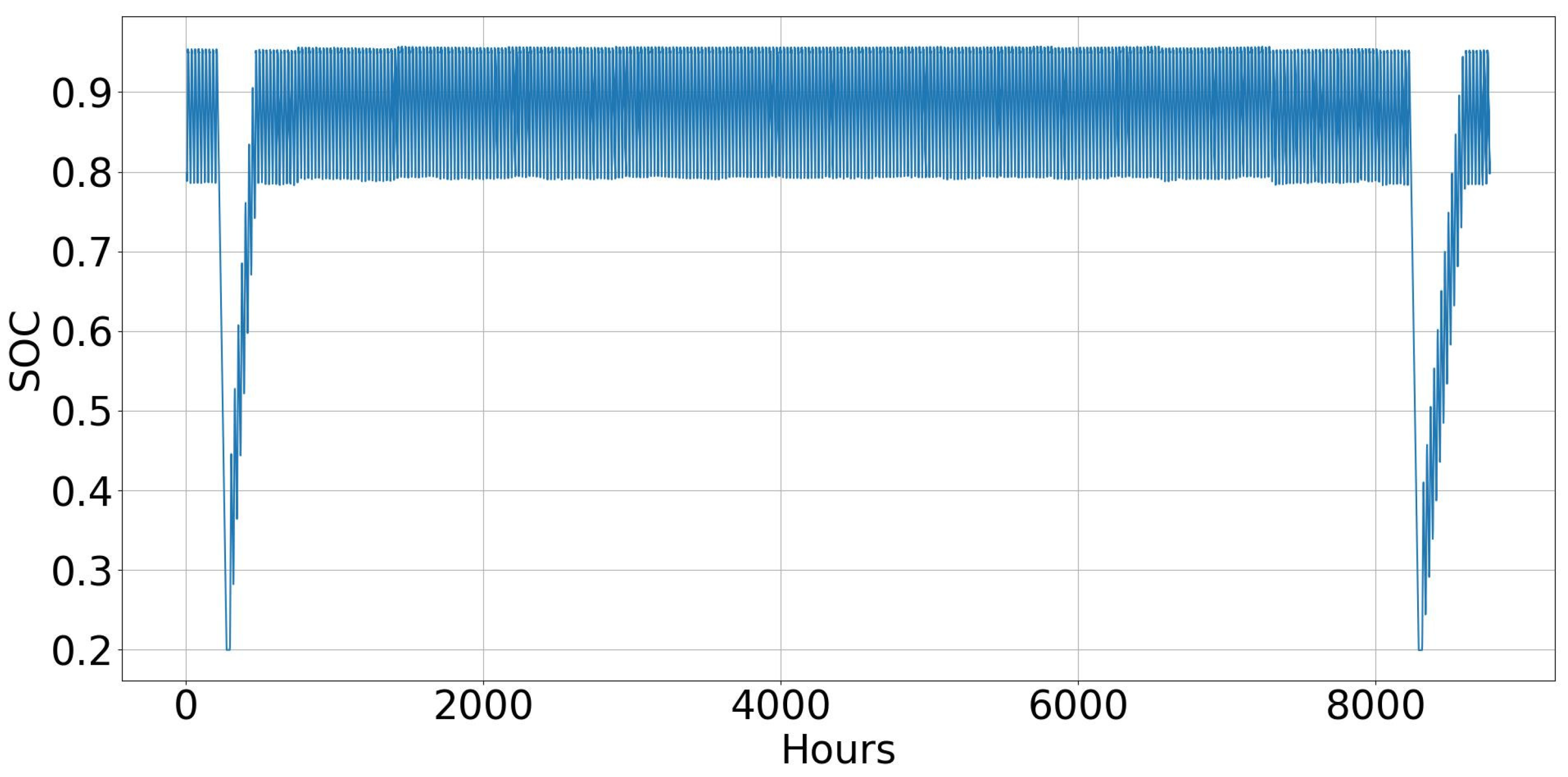 Hydrogen 06 00046 g004 Hydrogen 06 00046 g004