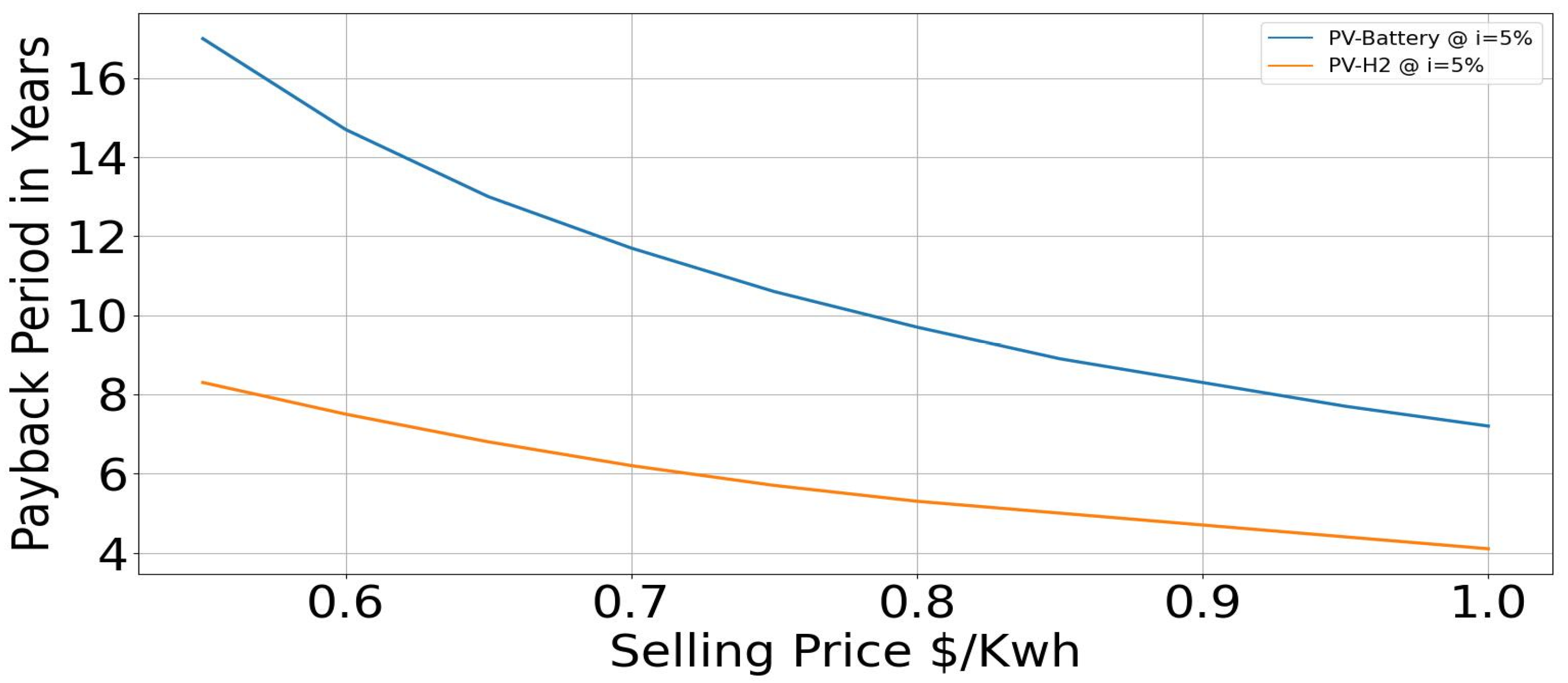 Hydrogen 06 00046 g014 Hydrogen 06 00046 g014
