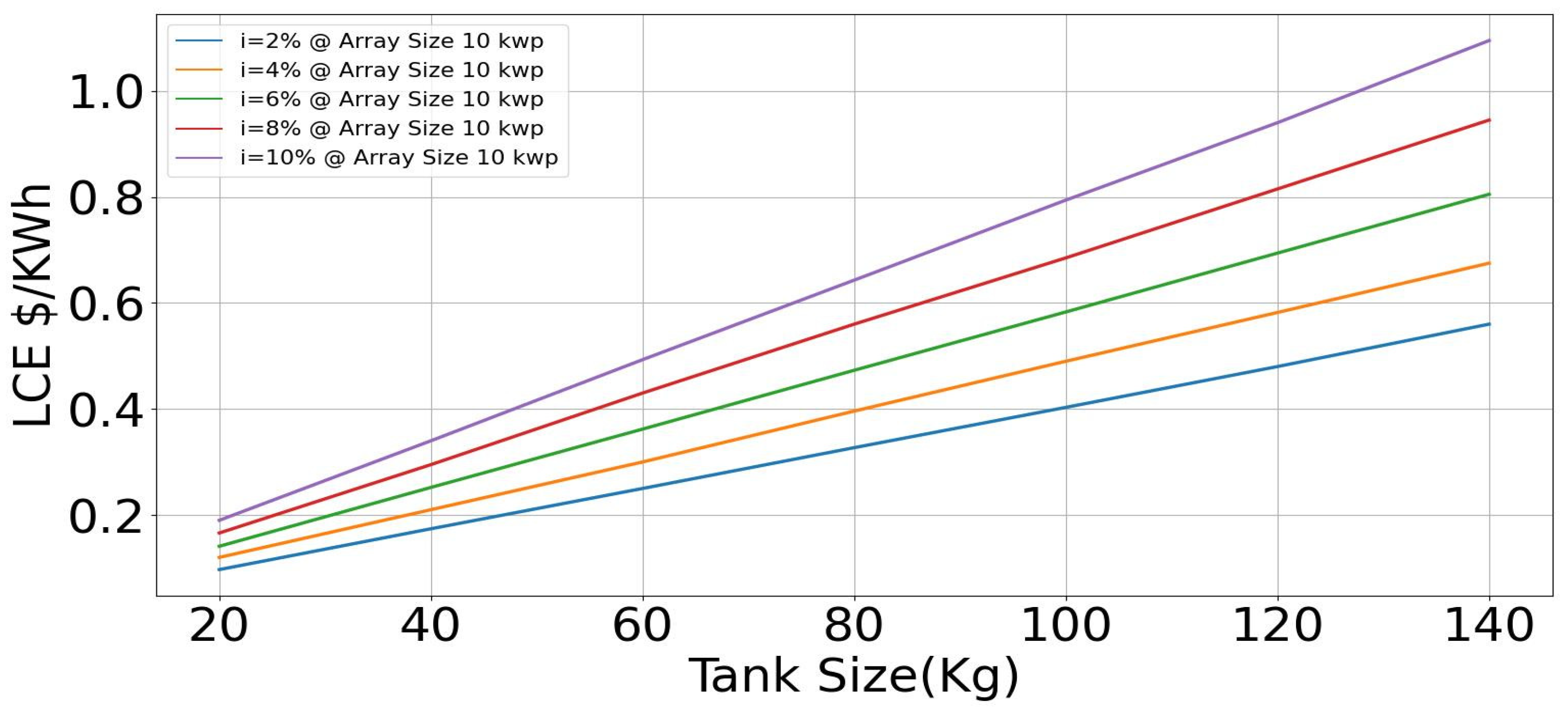 Hydrogen 06 00046 g016 Hydrogen 06 00046 g016