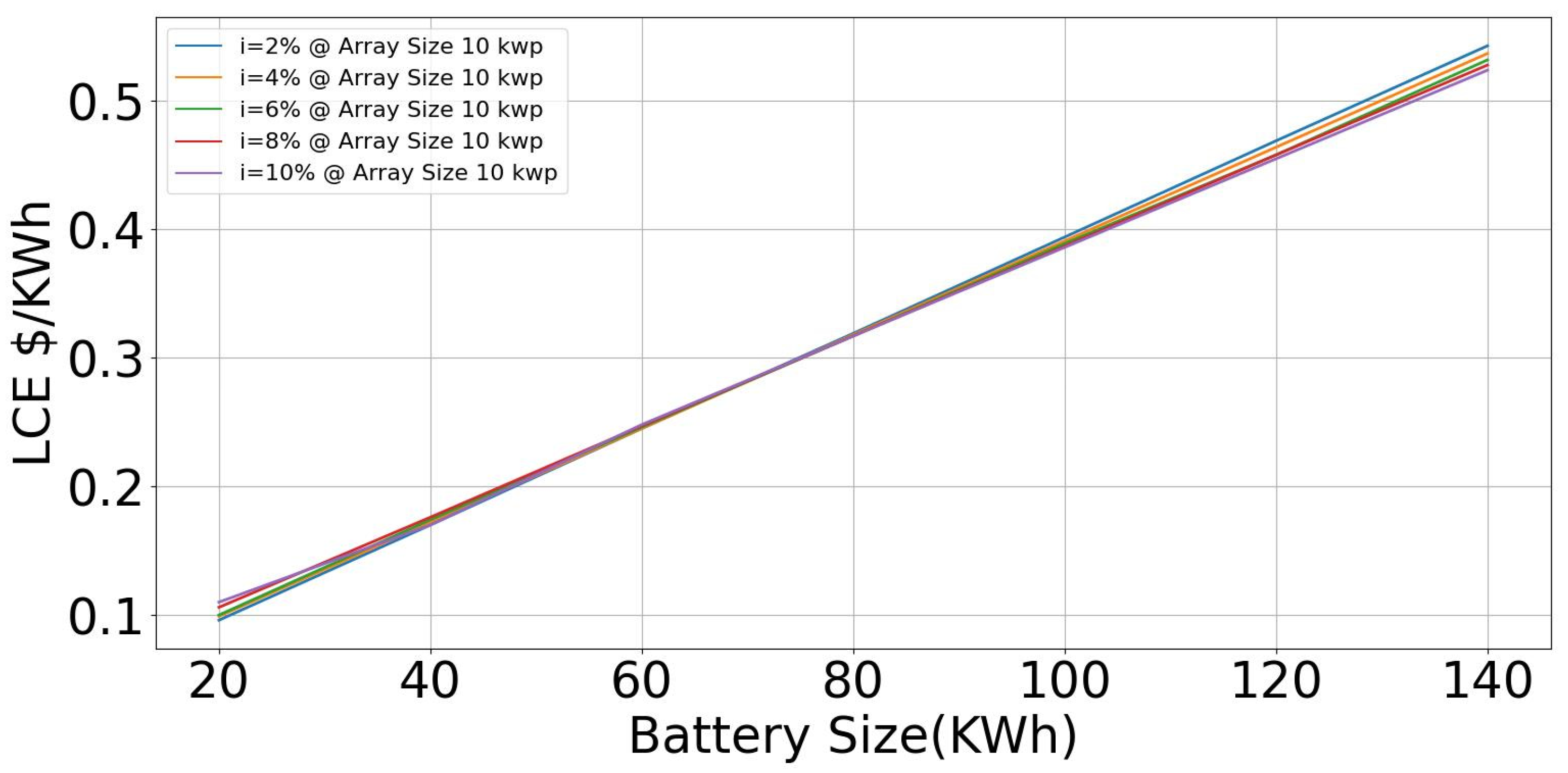 Hydrogen 06 00046 g017 Hydrogen 06 00046 g017