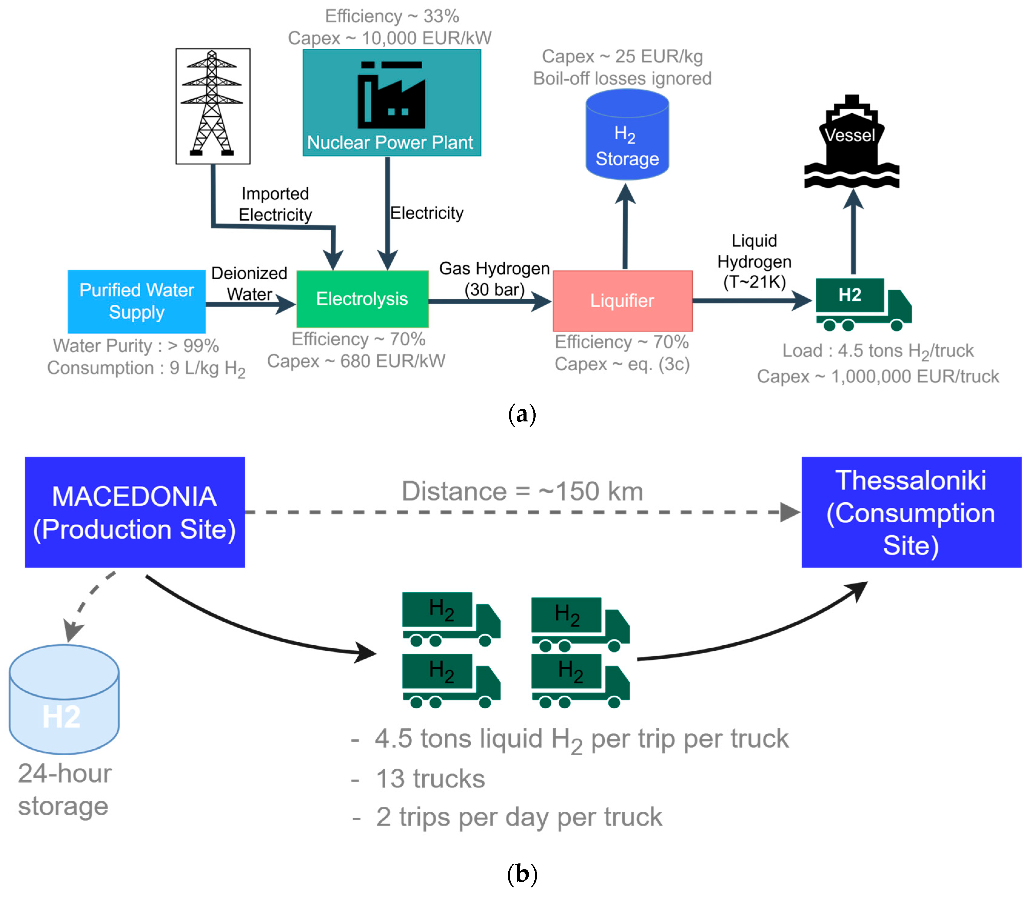 Hydrogen 06 00047 g001