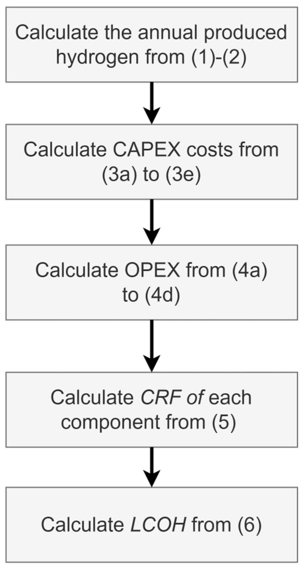 Hydrogen 06 00047 g003