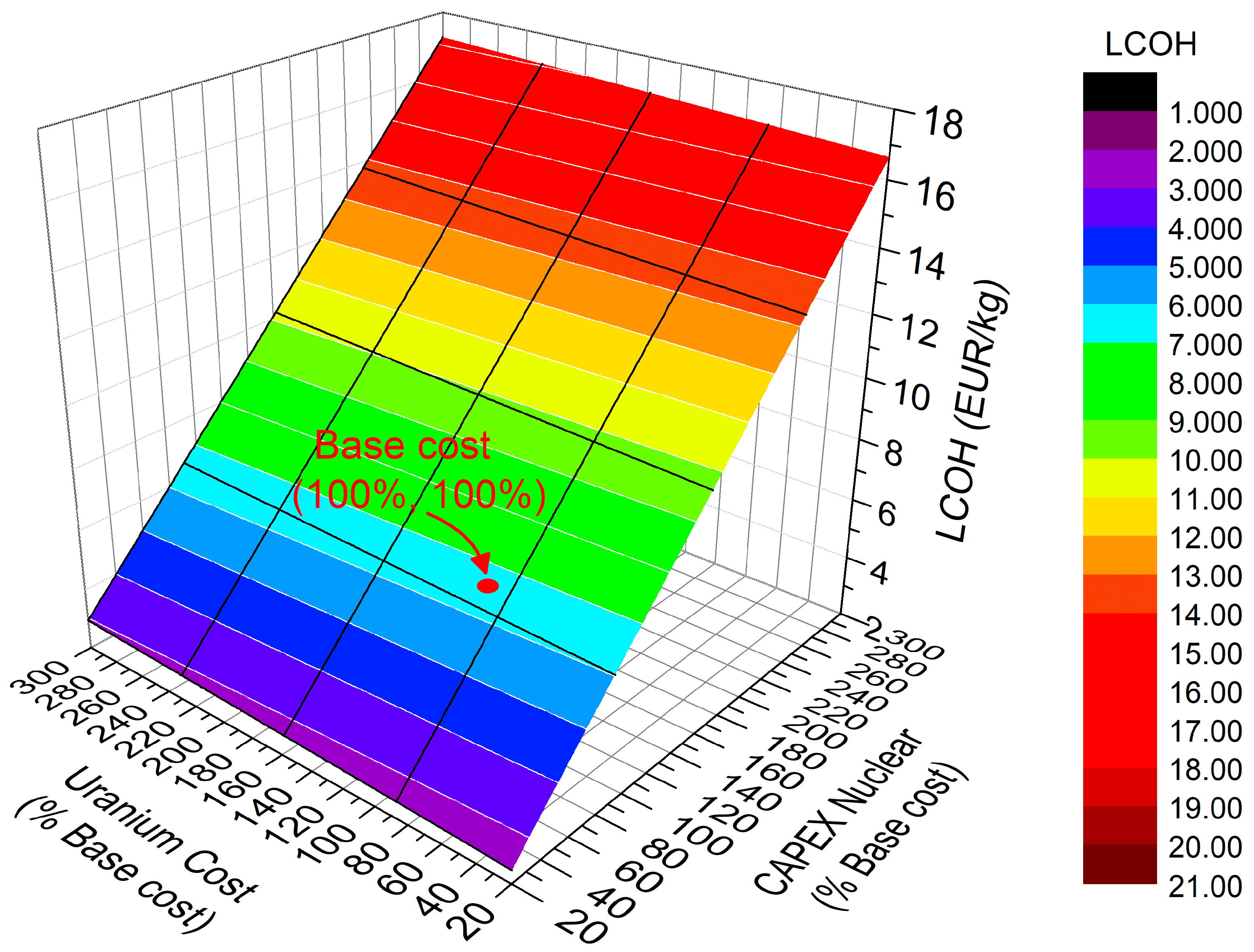 Hydrogen 06 00047 g004
