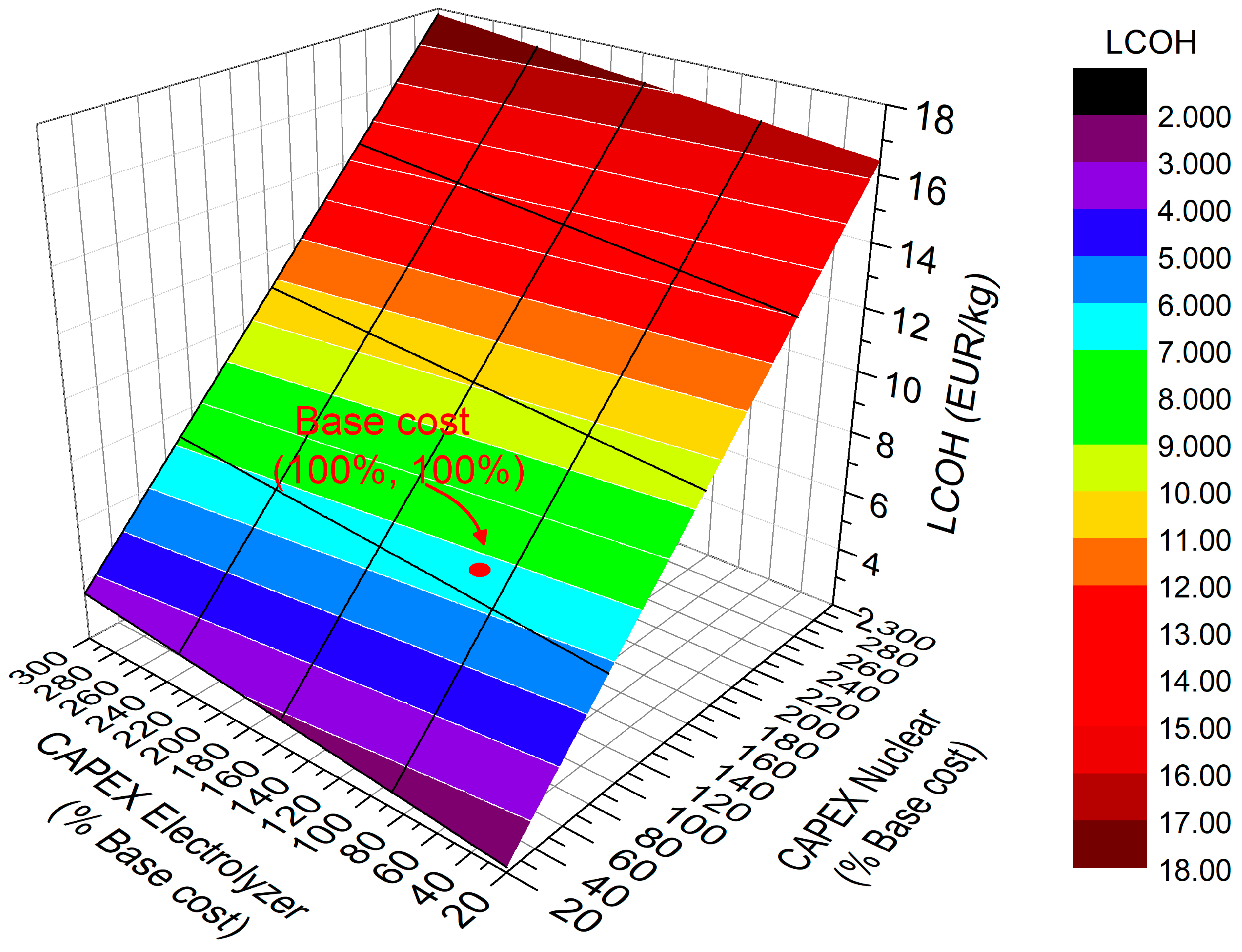 Hydrogen 06 00047 g005