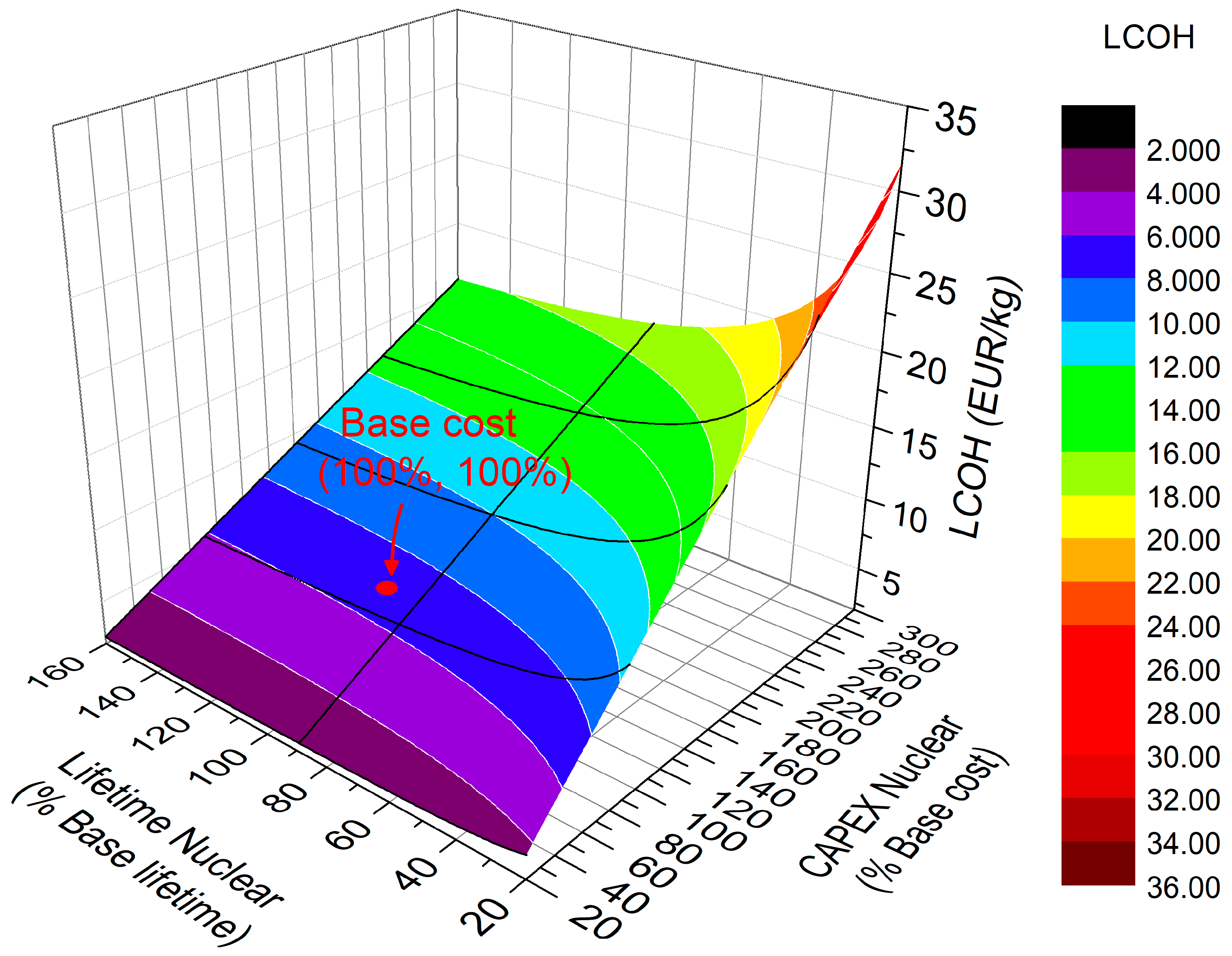 Hydrogen 06 00047 g006