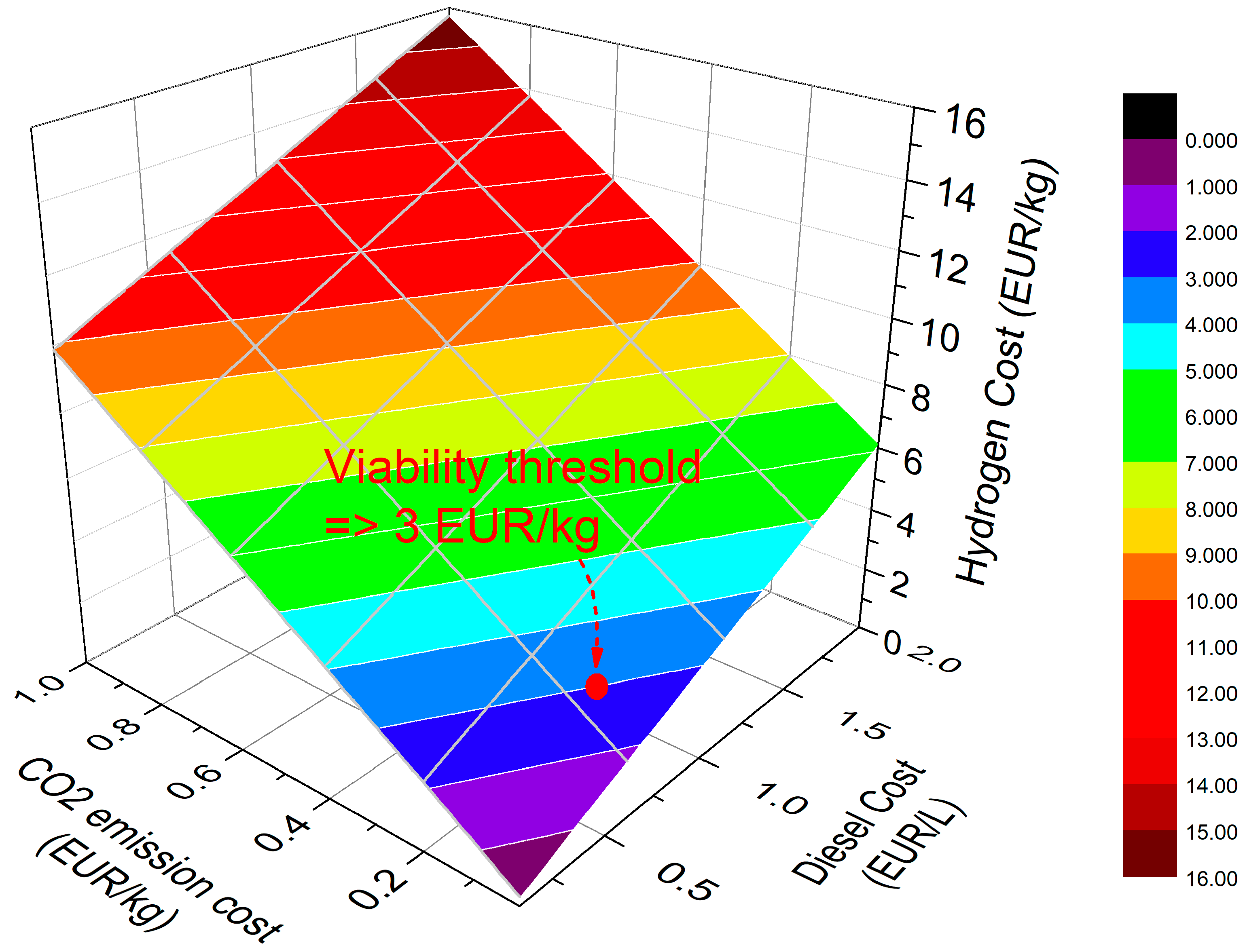 Hydrogen 06 00047 g007