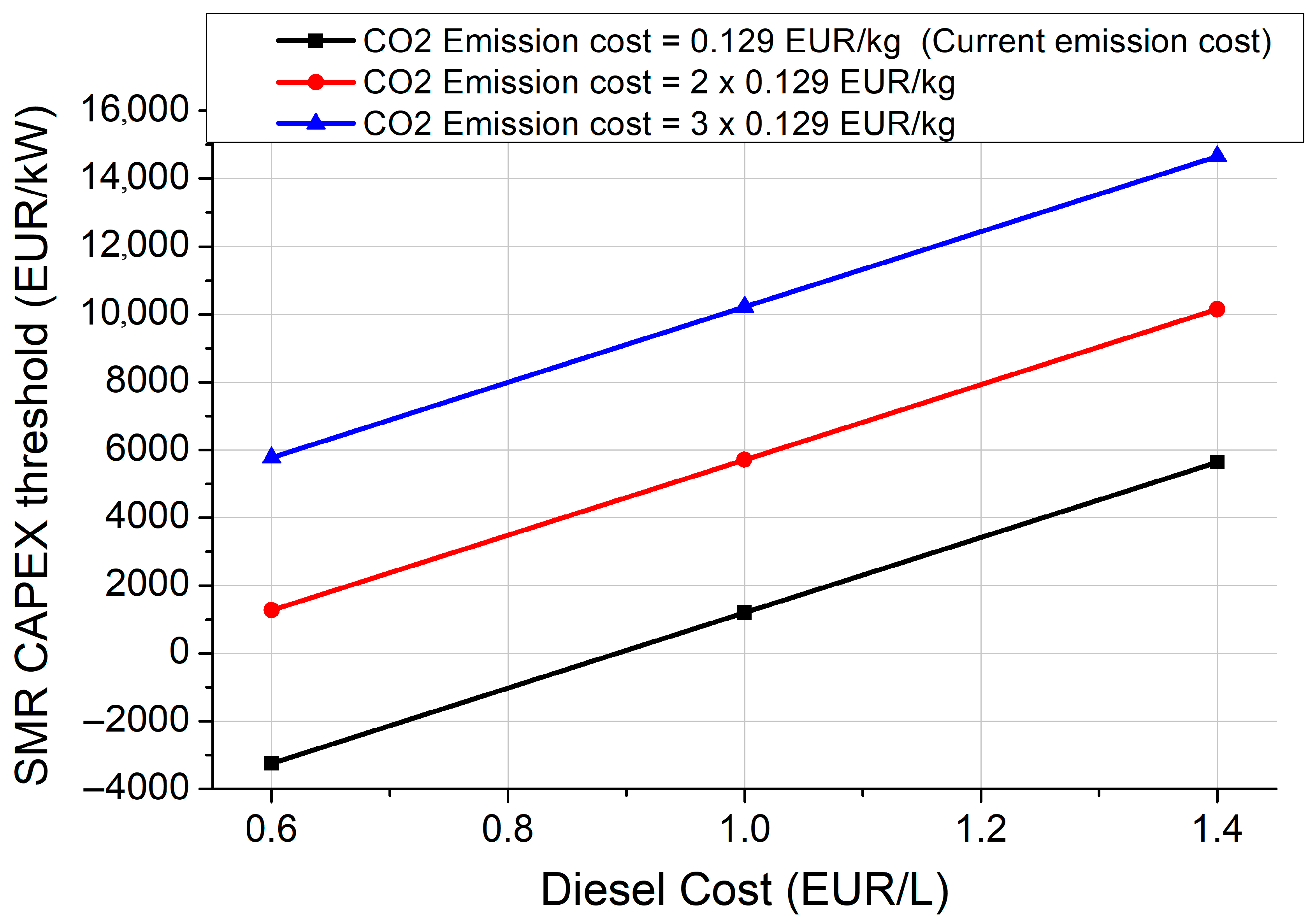 Hydrogen 06 00047 g008