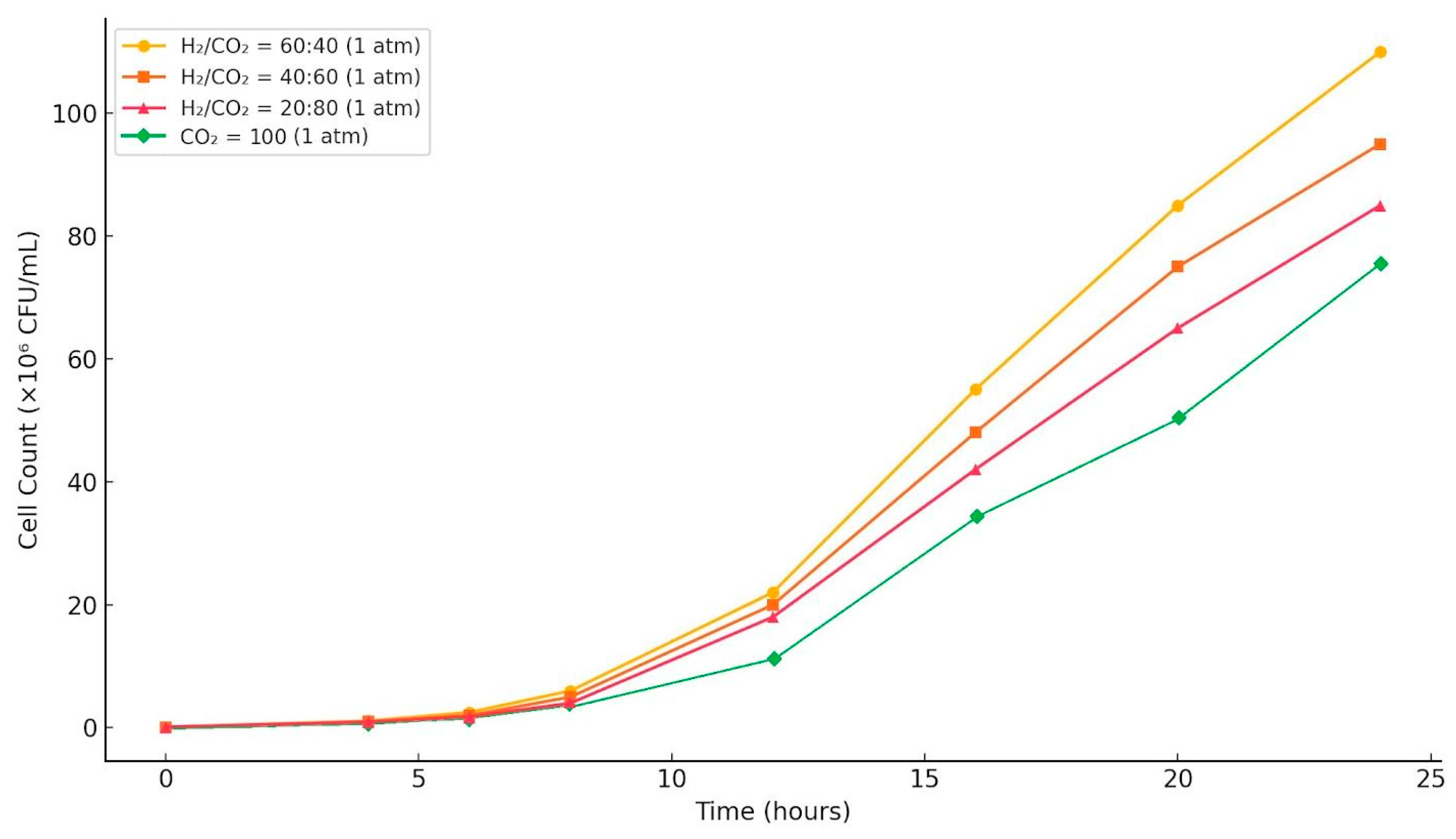 Hydrogen 06 00048 g001