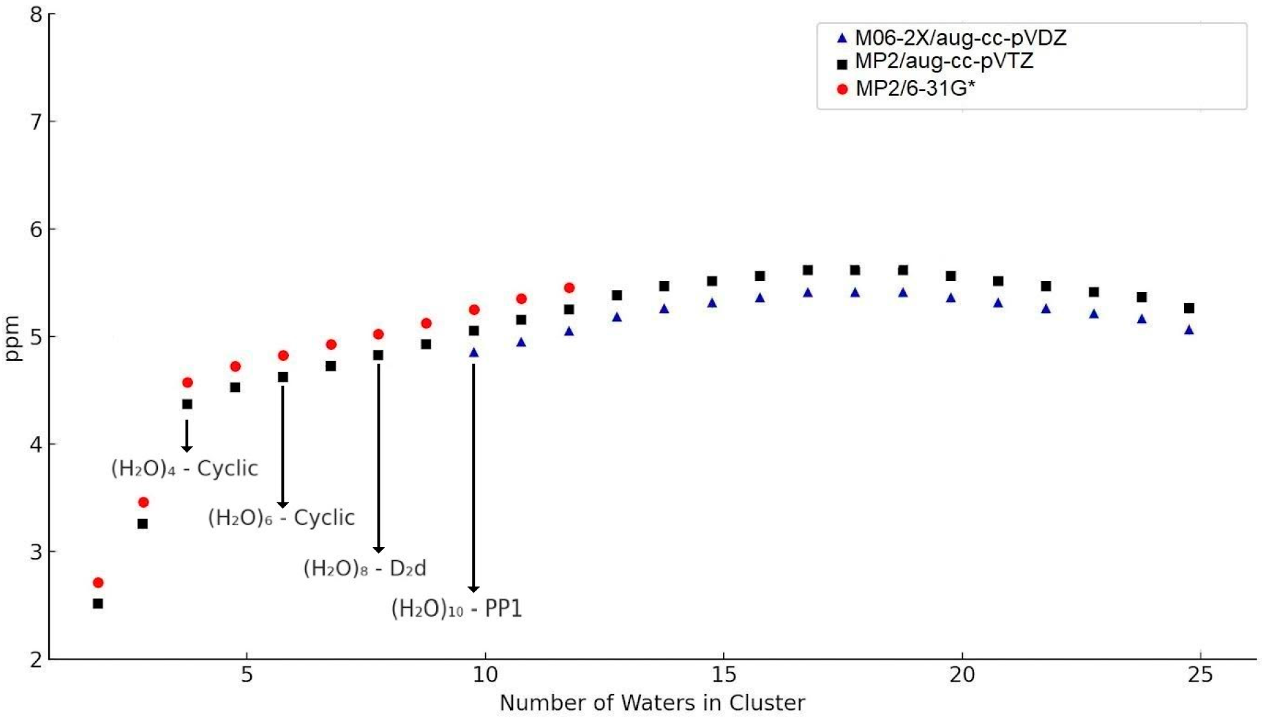 Hydrogen 06 00048 g005