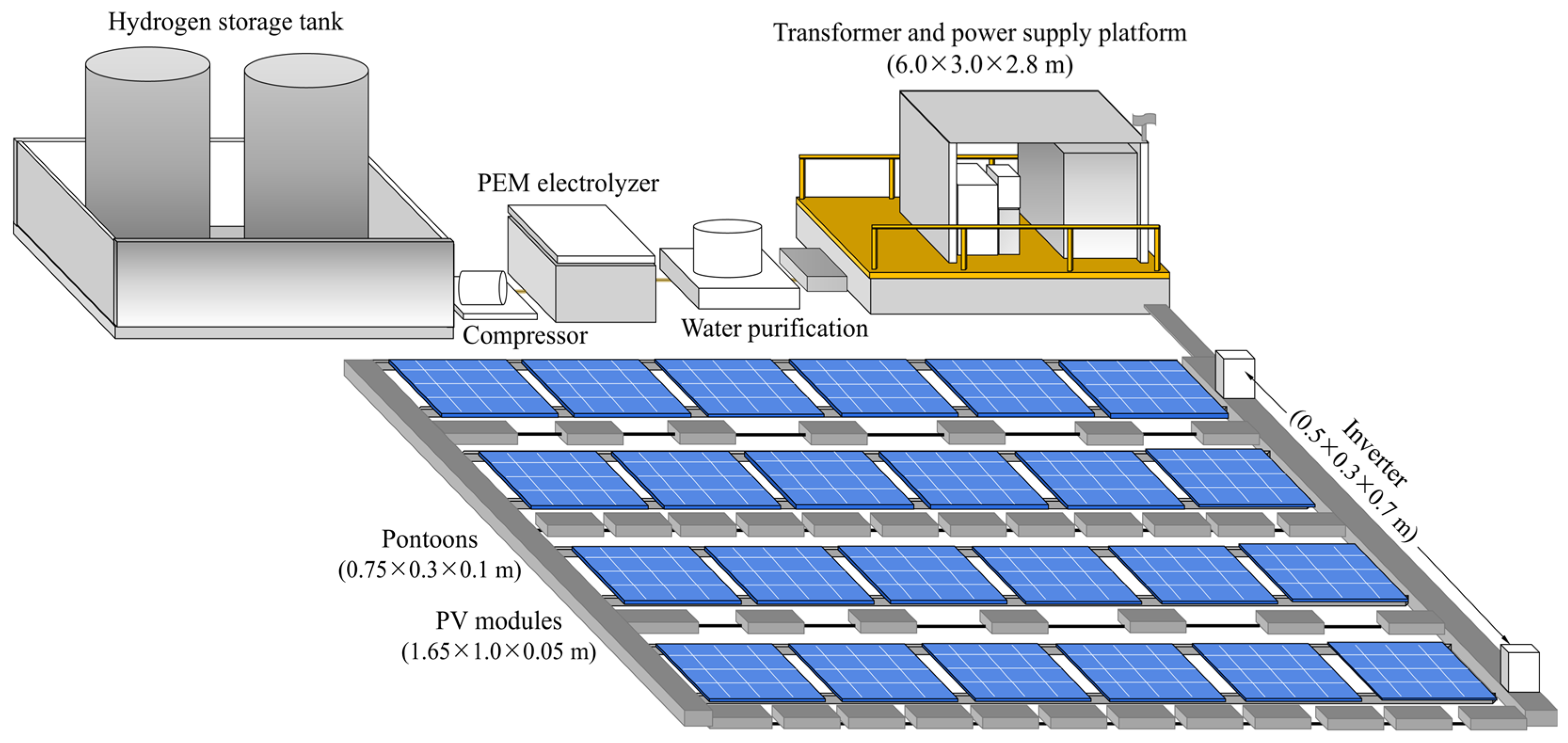 Hydrogen 06 00052 g001