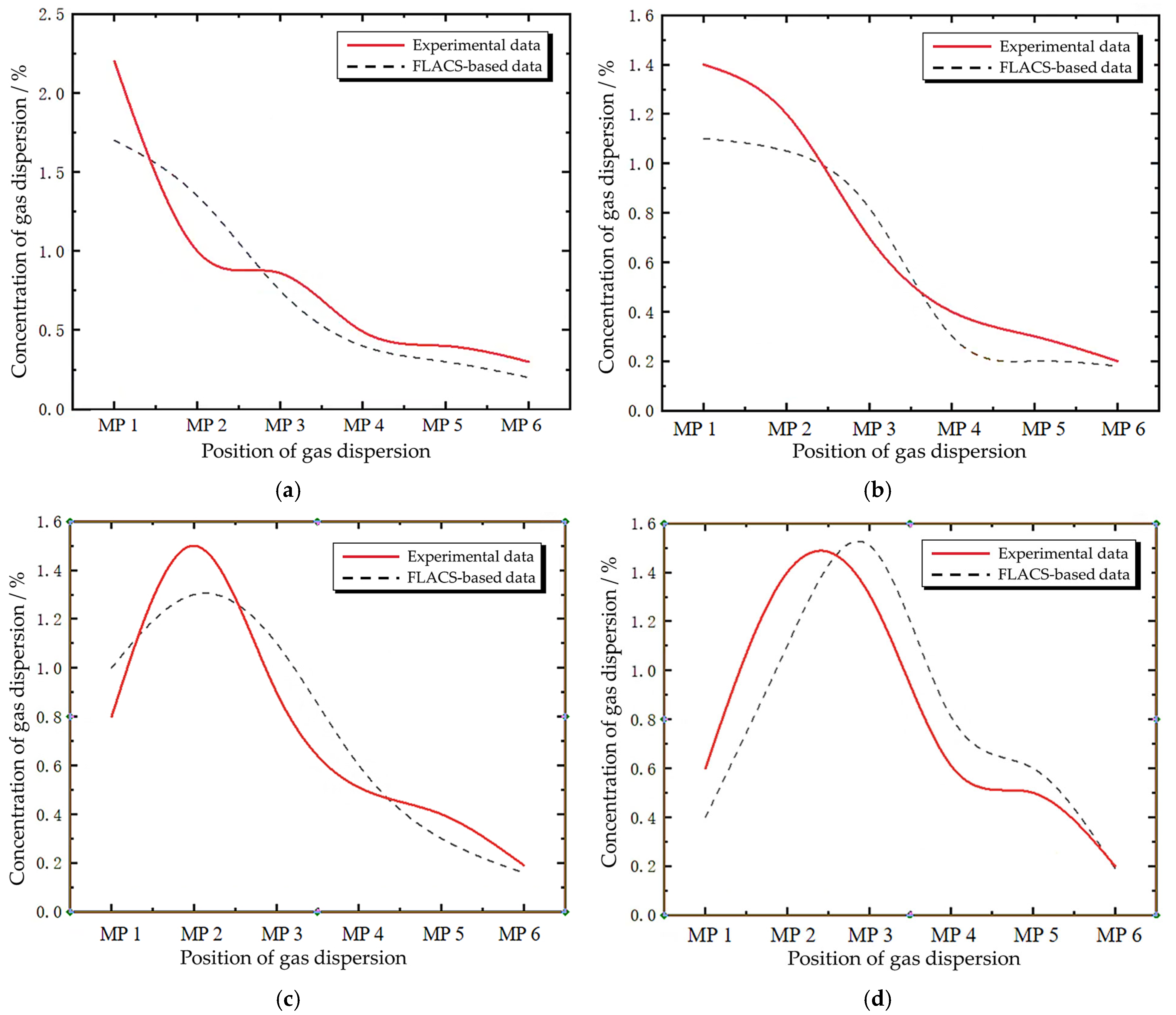 Hydrogen 06 00052 g002