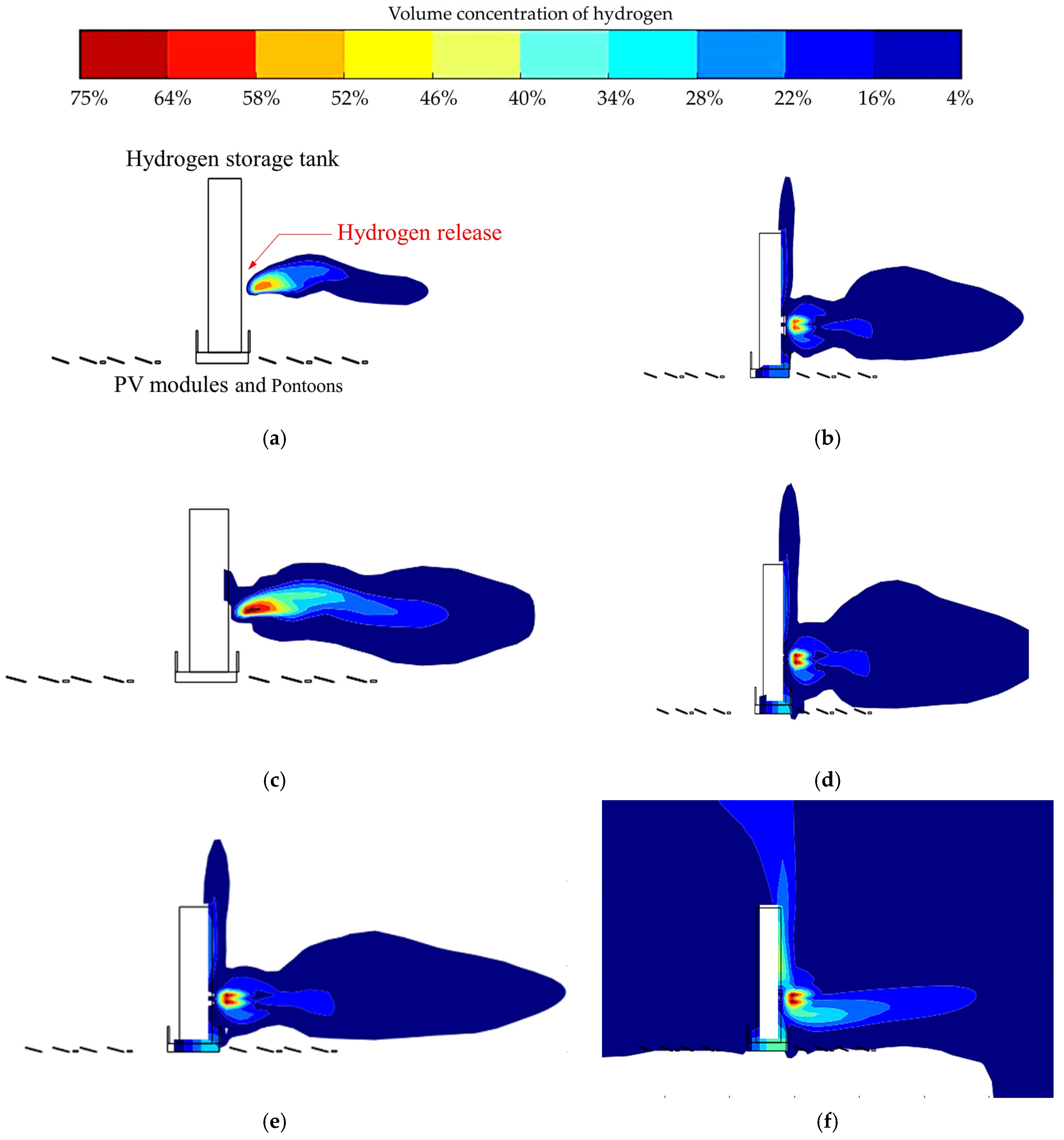 Hydrogen 06 00052 g004