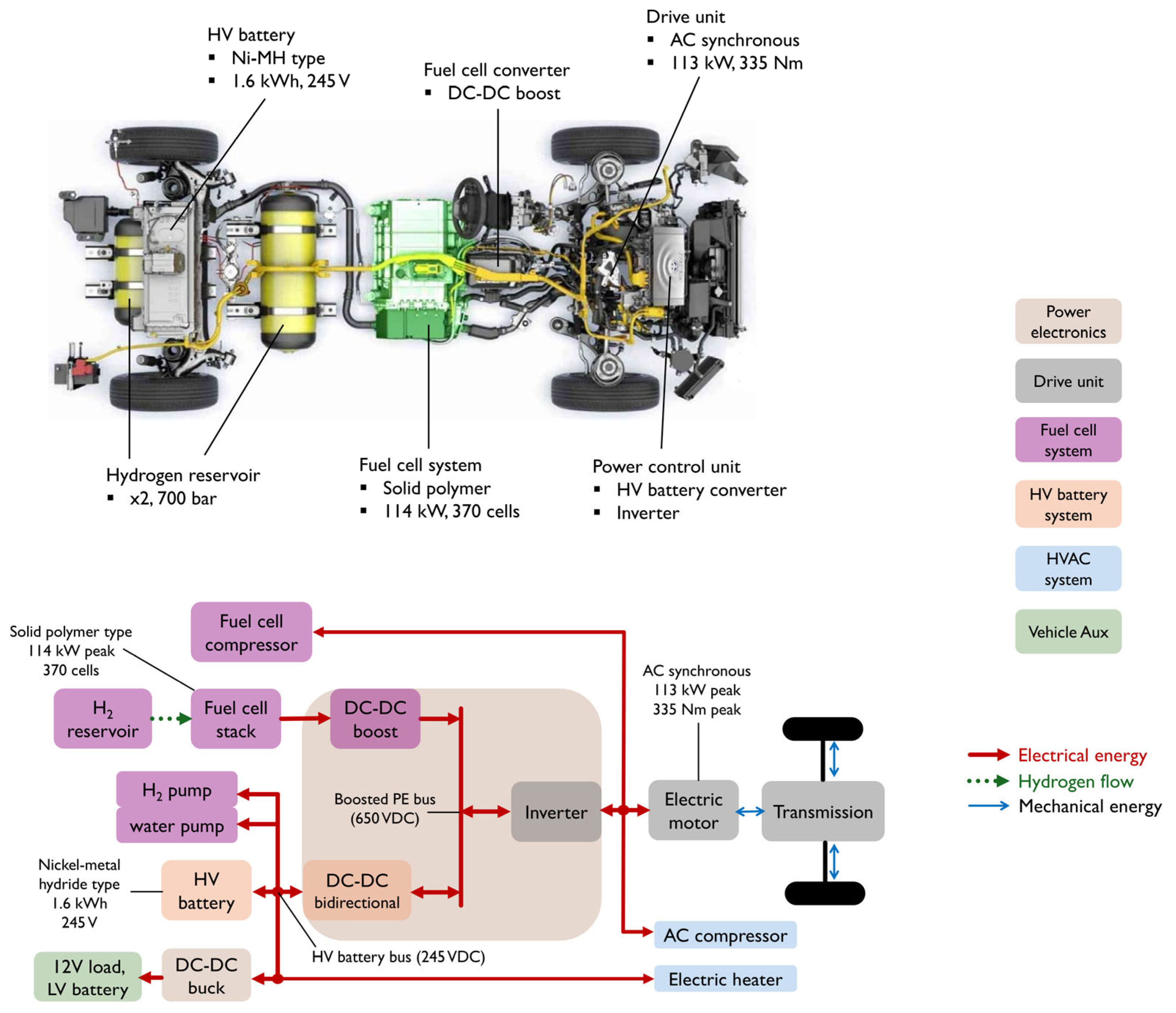 Hydrogen 06 00053 g001