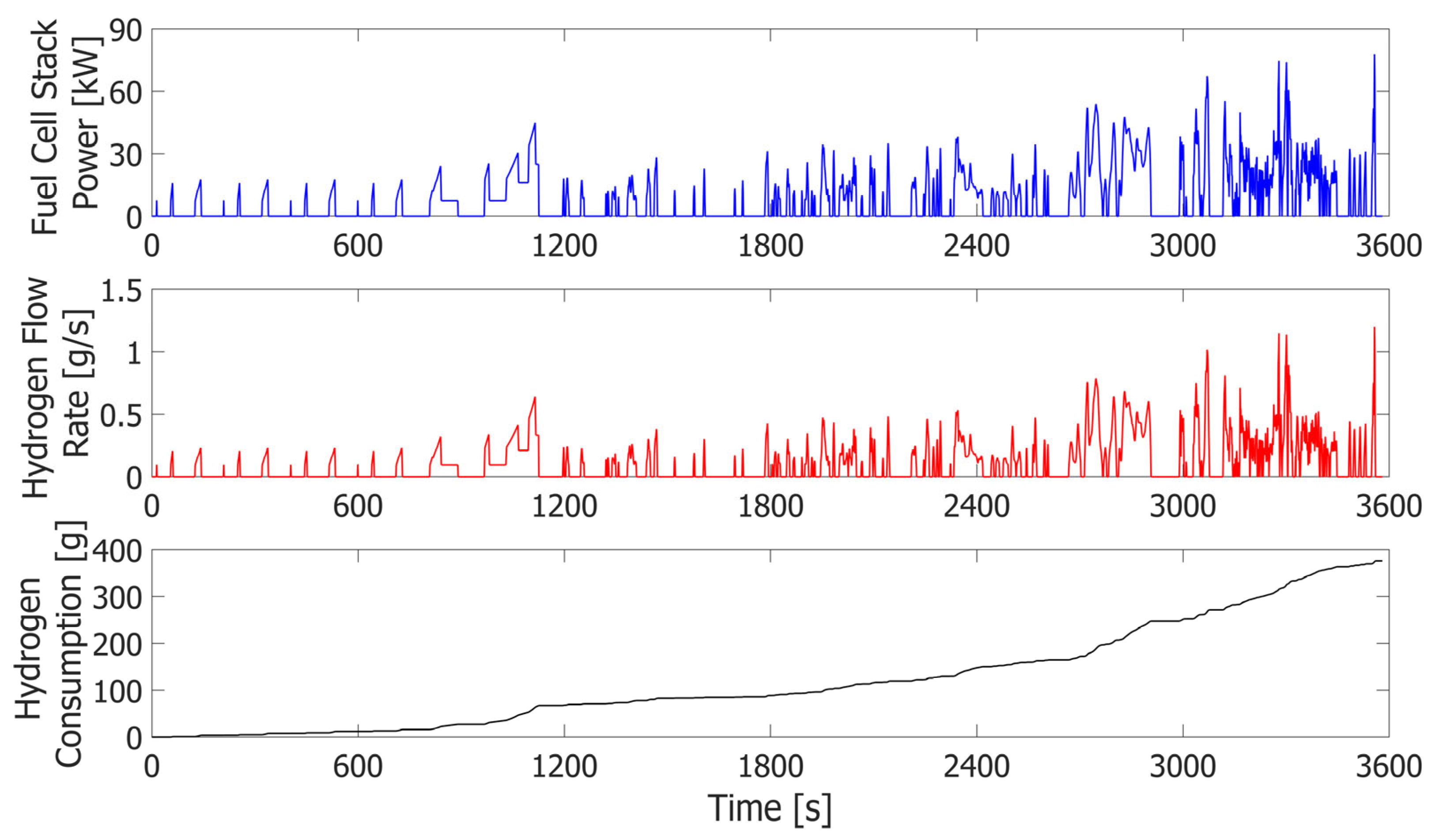 Hydrogen 06 00053 g007