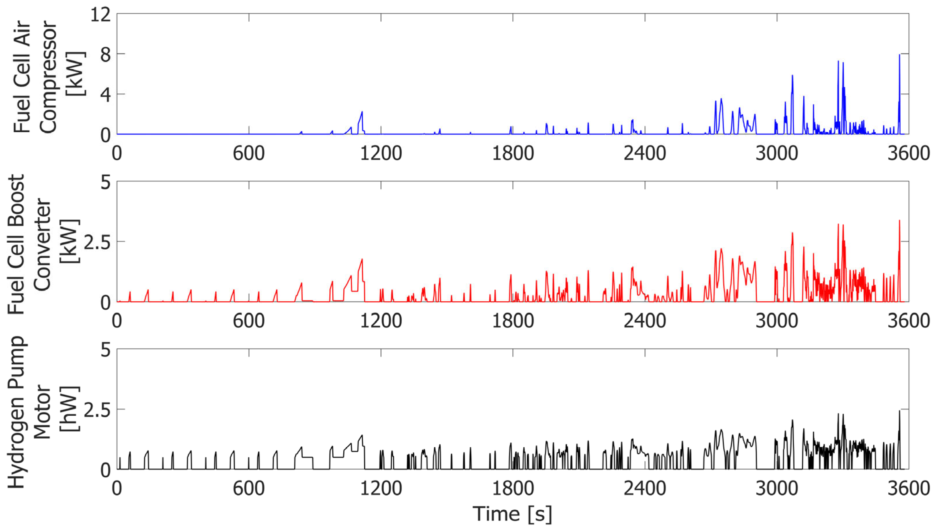 Hydrogen 06 00053 g008