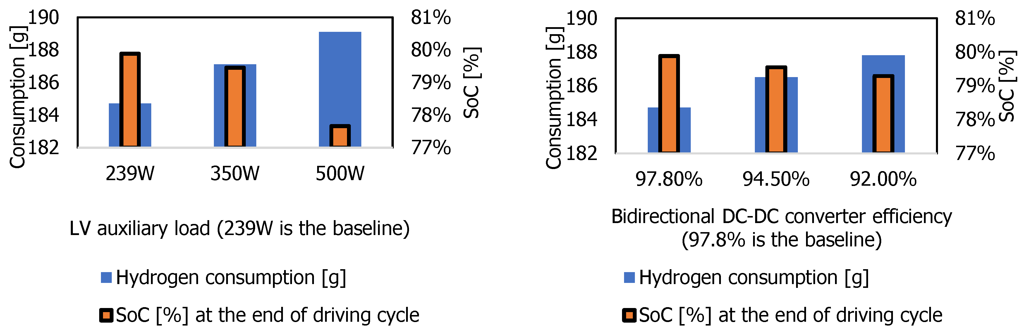 Hydrogen 06 00053 g014
