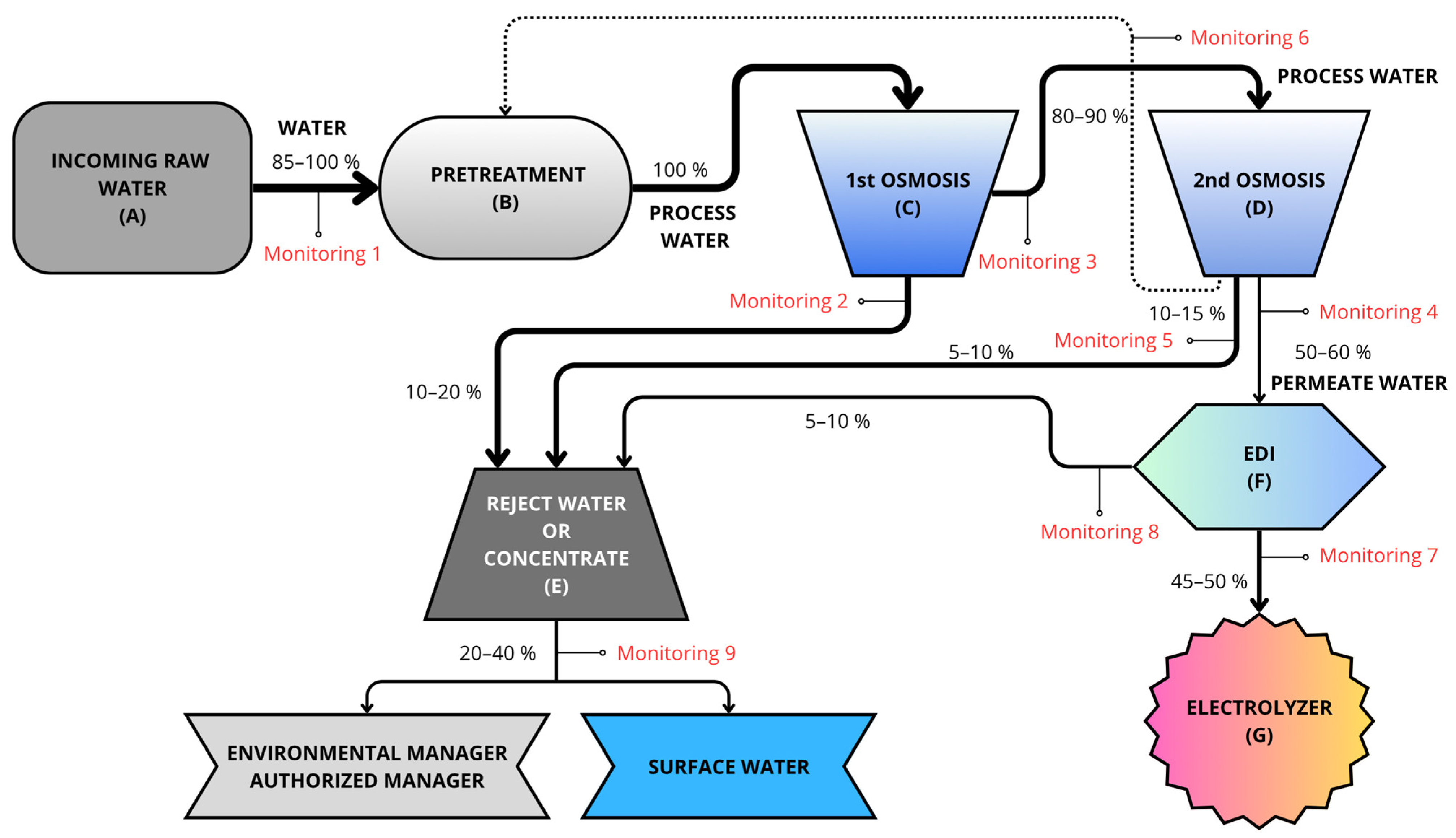 Hydrogen 06 00054 g002 Hydrogen 06 00054 g002