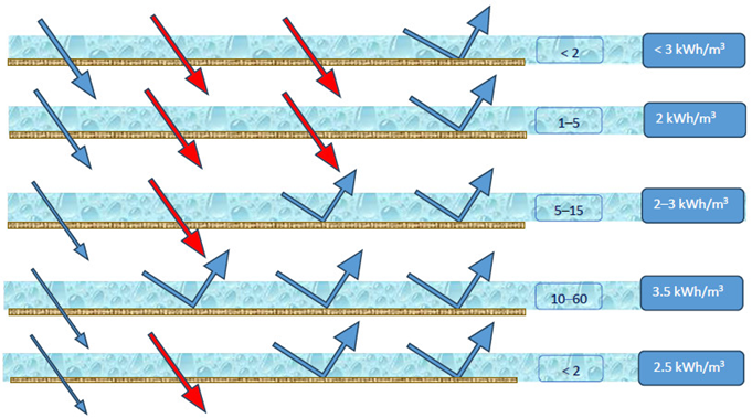 Hydrogen 06 00054 i001 Hydrogen 06 00054 i001