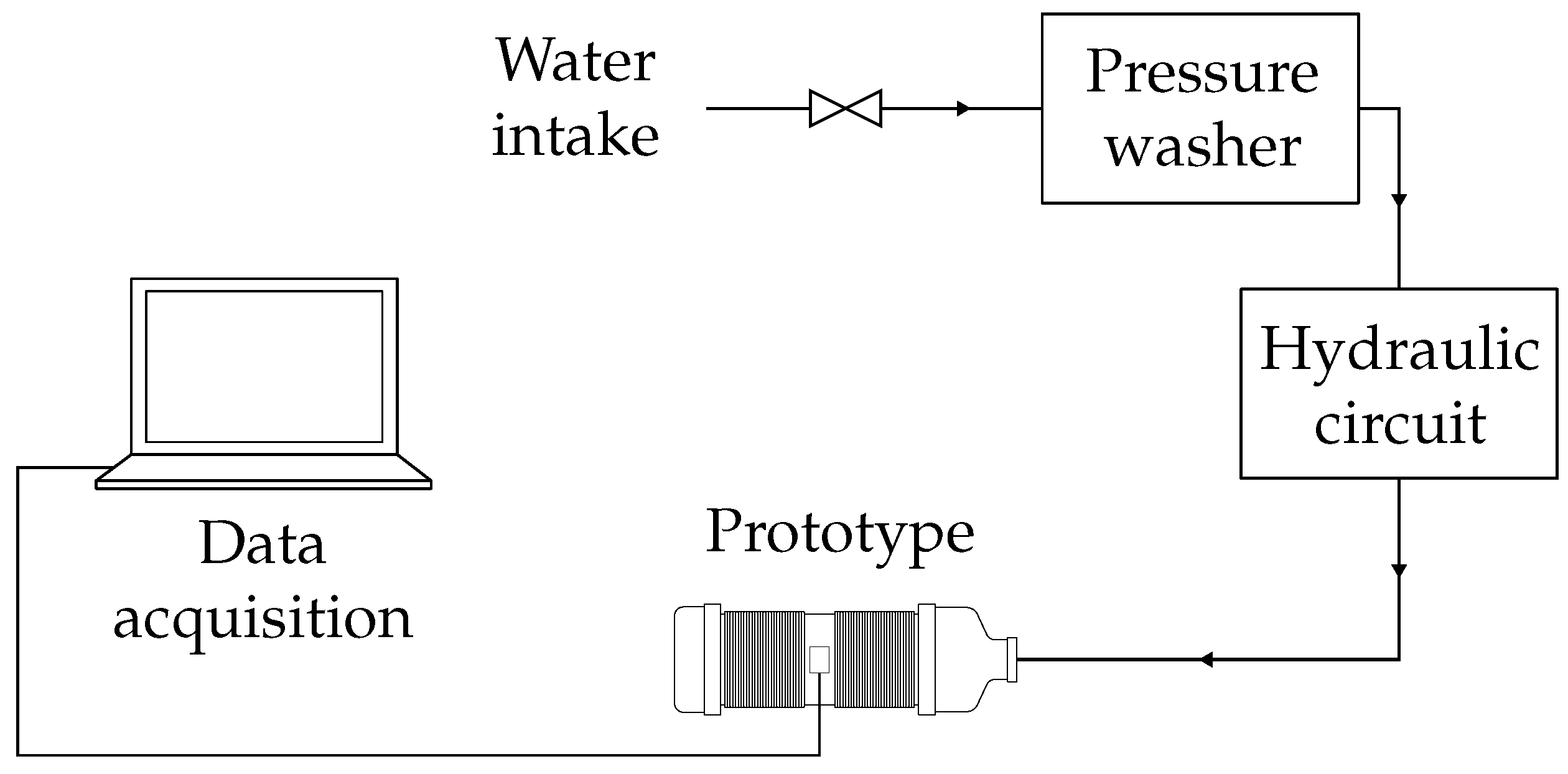 Hydrogen 06 00055 g006 Hydrogen 06 00055 g006